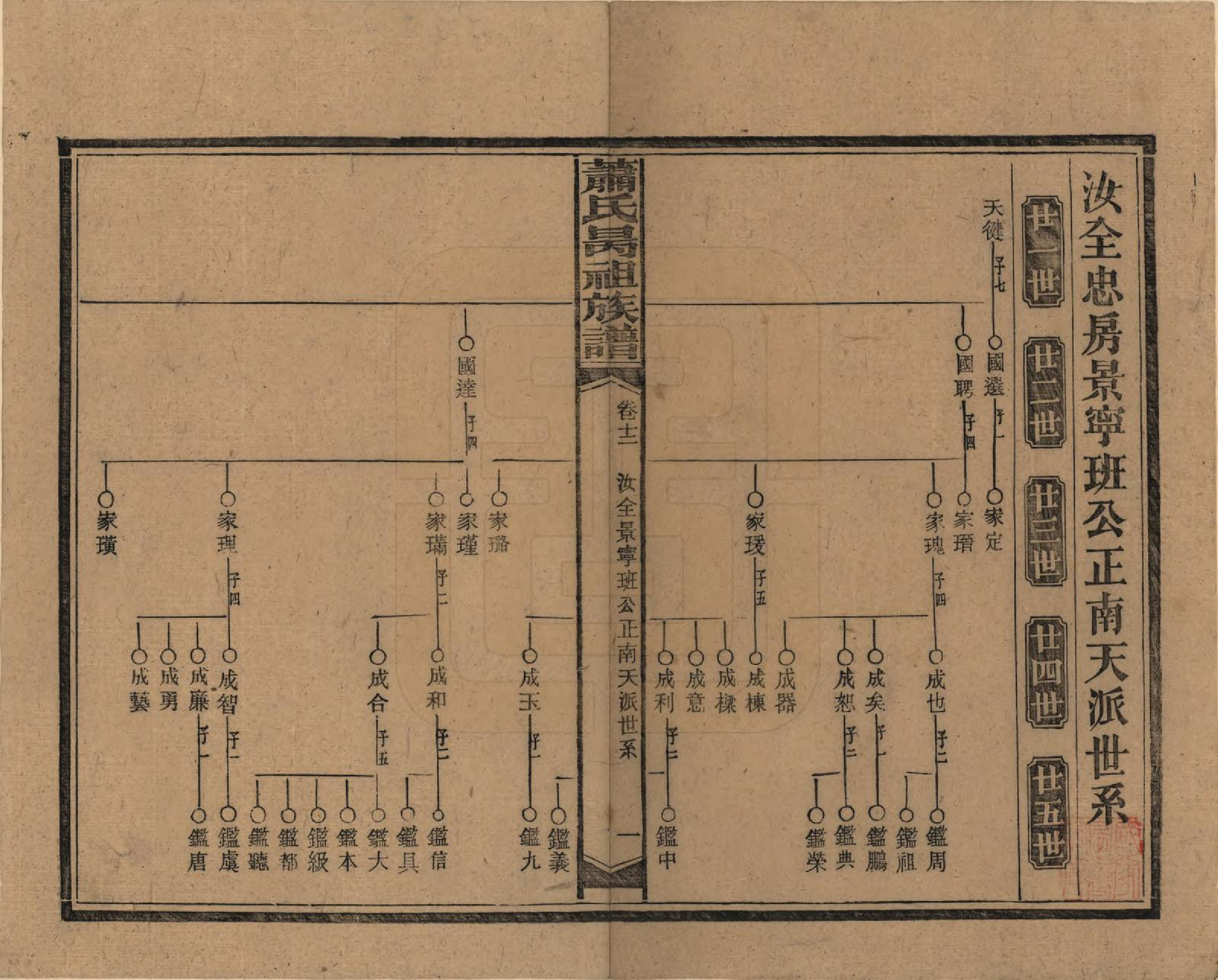 GTJP1753.萧.湖南安化.萧氏昺祖族谱.民国29年[1940]_012.pdf_第1页