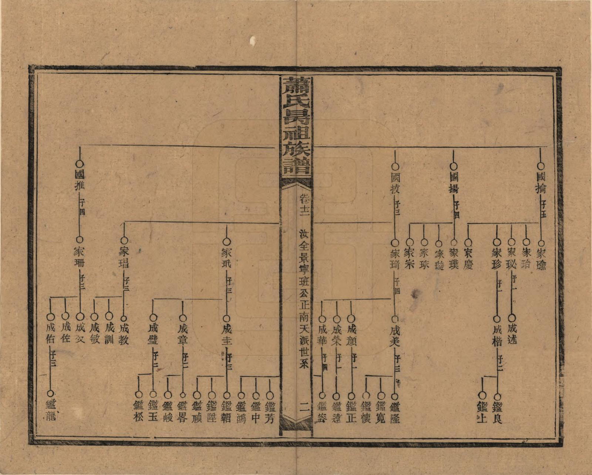 GTJP1753.萧.湖南安化.萧氏昺祖族谱.民国29年[1940]_012.pdf_第2页