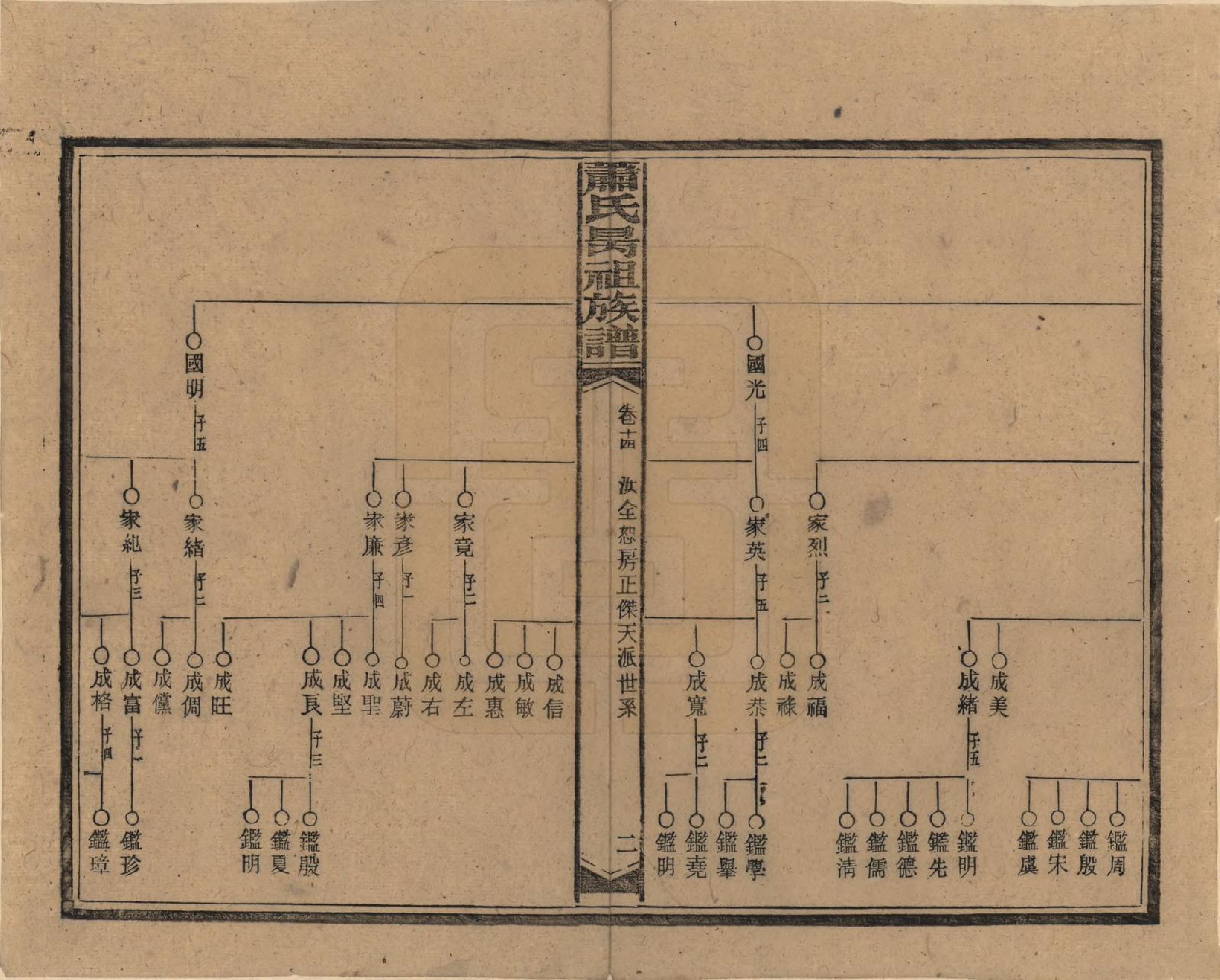 GTJP1753.萧.湖南安化.萧氏昺祖族谱.民国29年[1940]_014.pdf_第2页