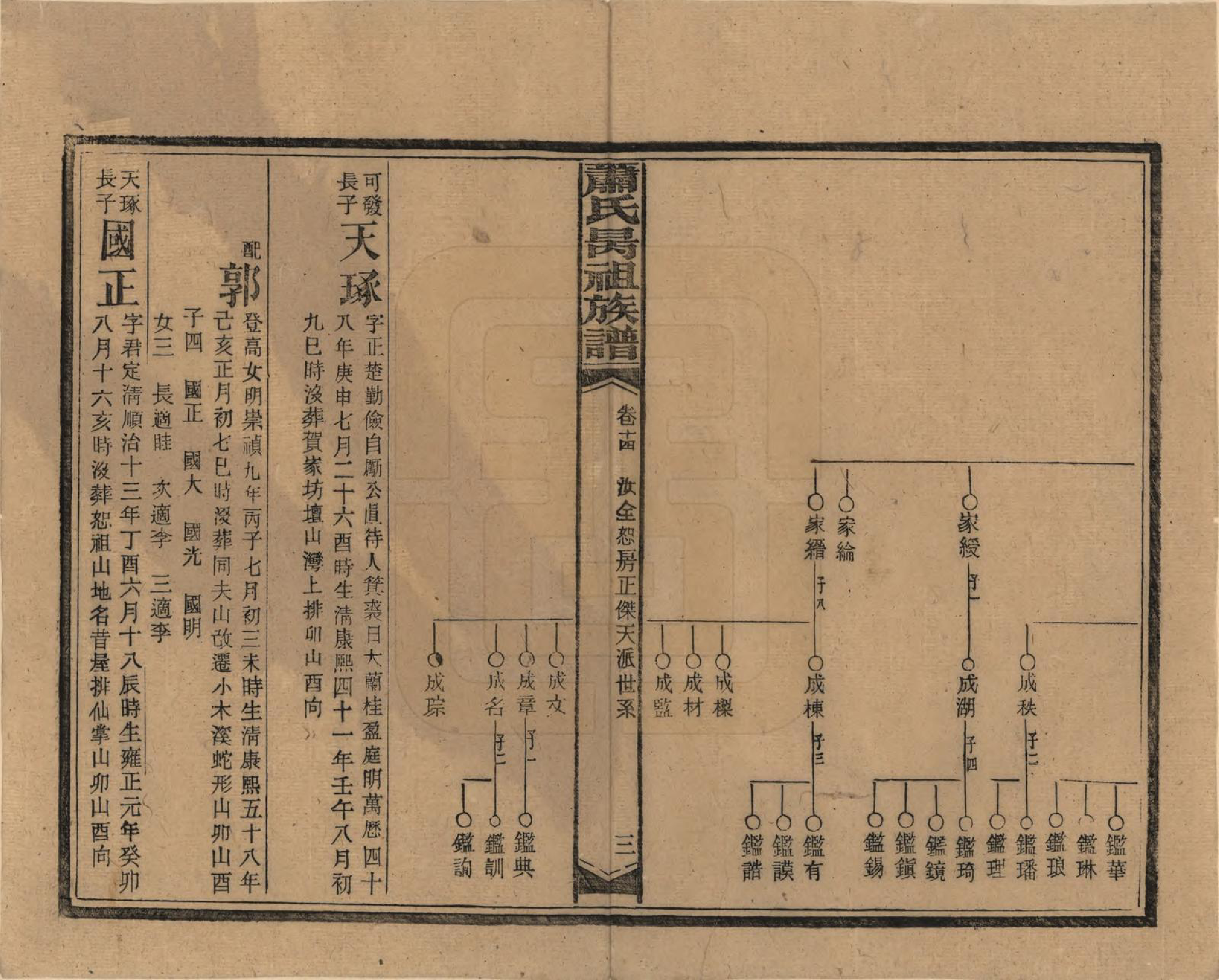 GTJP1753.萧.湖南安化.萧氏昺祖族谱.民国29年[1940]_014.pdf_第3页