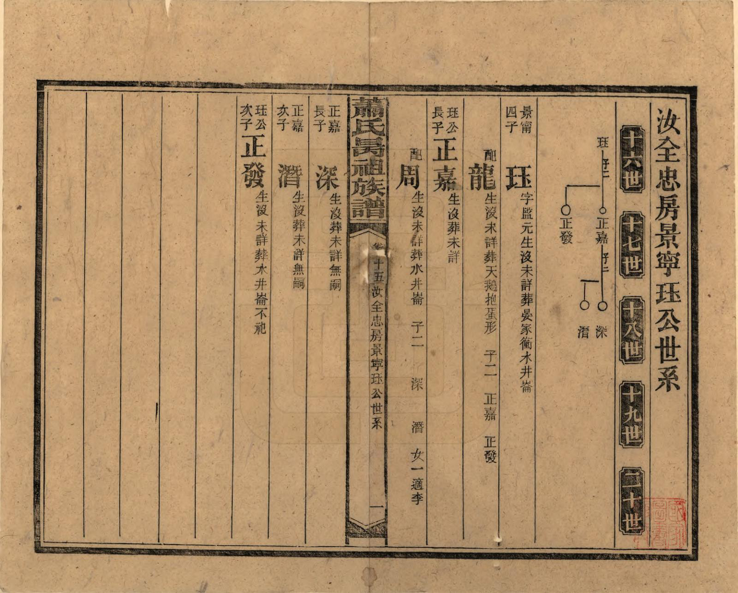 GTJP1753.萧.湖南安化.萧氏昺祖族谱.民国29年[1940]_015.pdf_第1页