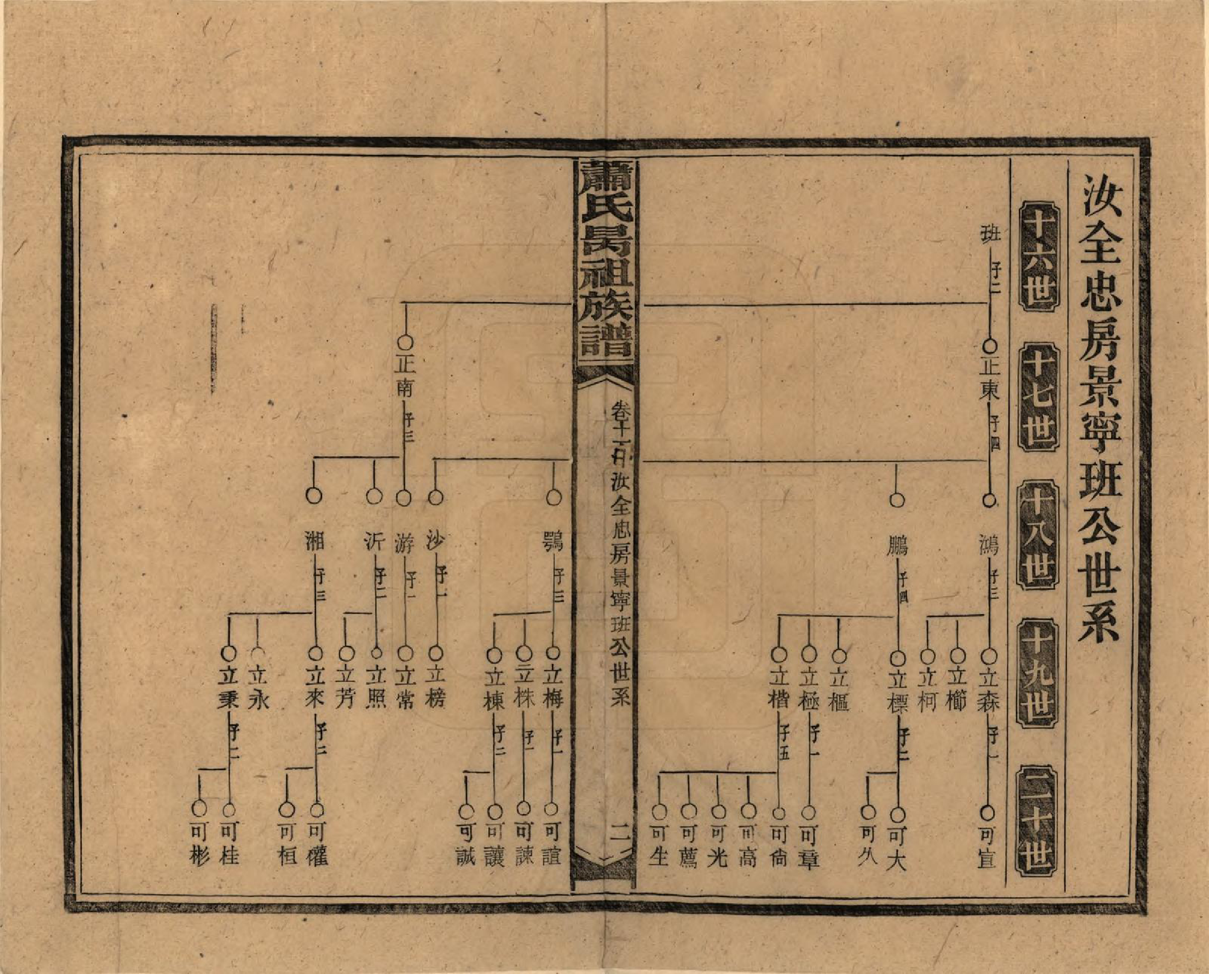 GTJP1753.萧.湖南安化.萧氏昺祖族谱.民国29年[1940]_015.pdf_第2页