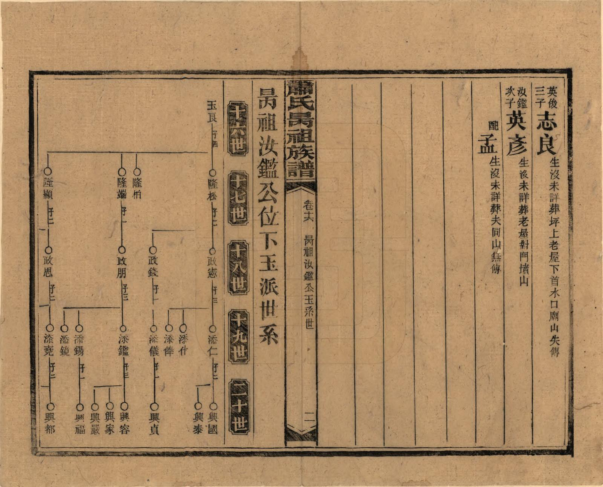 GTJP1753.萧.湖南安化.萧氏昺祖族谱.民国29年[1940]_016.pdf_第2页