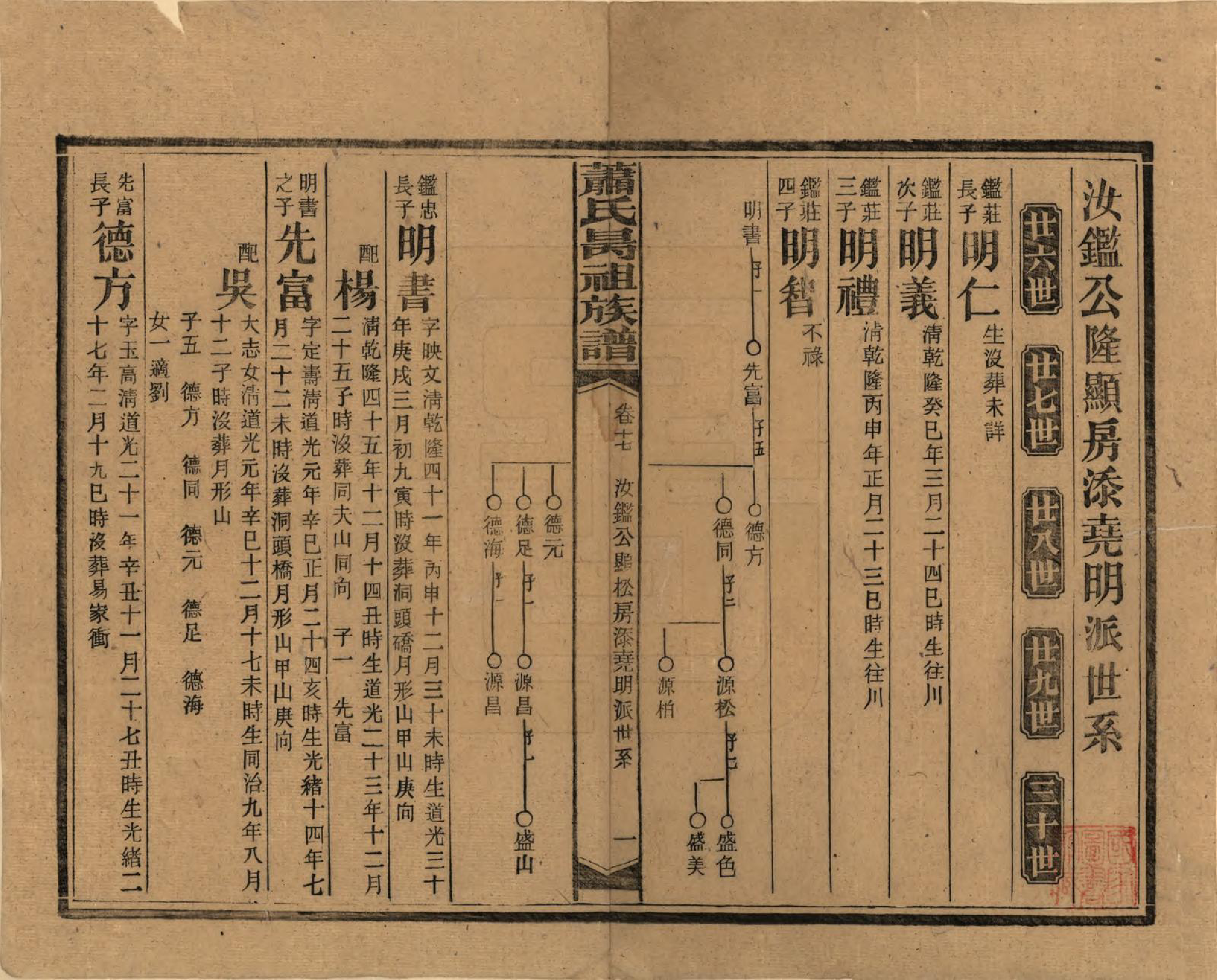 GTJP1753.萧.湖南安化.萧氏昺祖族谱.民国29年[1940]_017.pdf_第1页