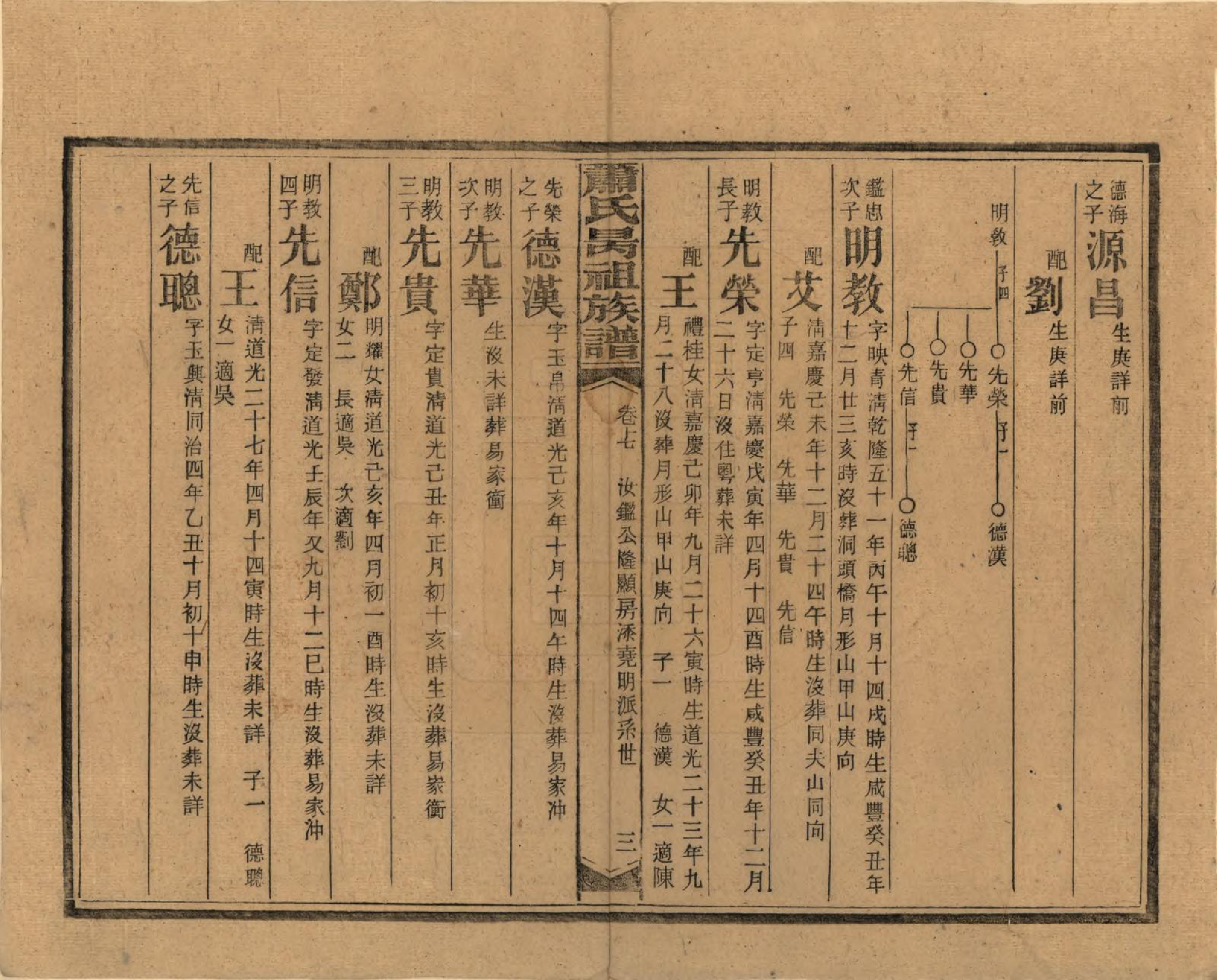 GTJP1753.萧.湖南安化.萧氏昺祖族谱.民国29年[1940]_017.pdf_第3页