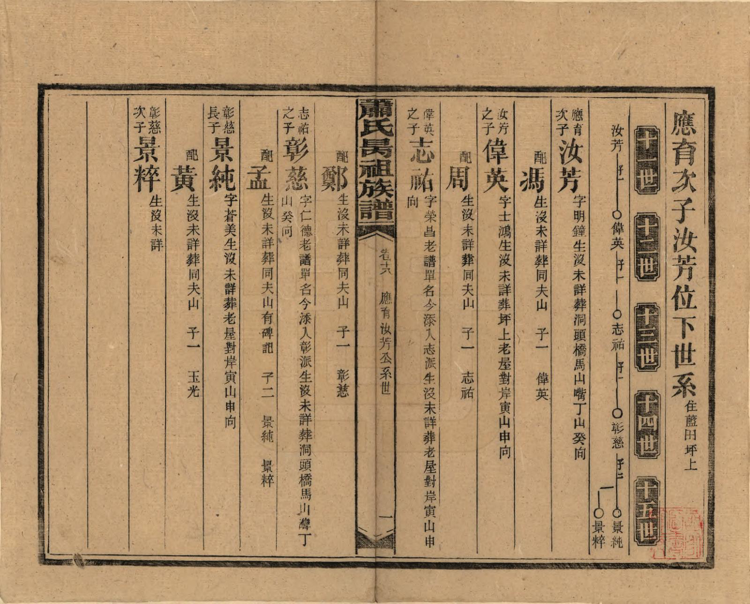 GTJP1753.萧.湖南安化.萧氏昺祖族谱.民国29年[1940]_018.pdf_第1页