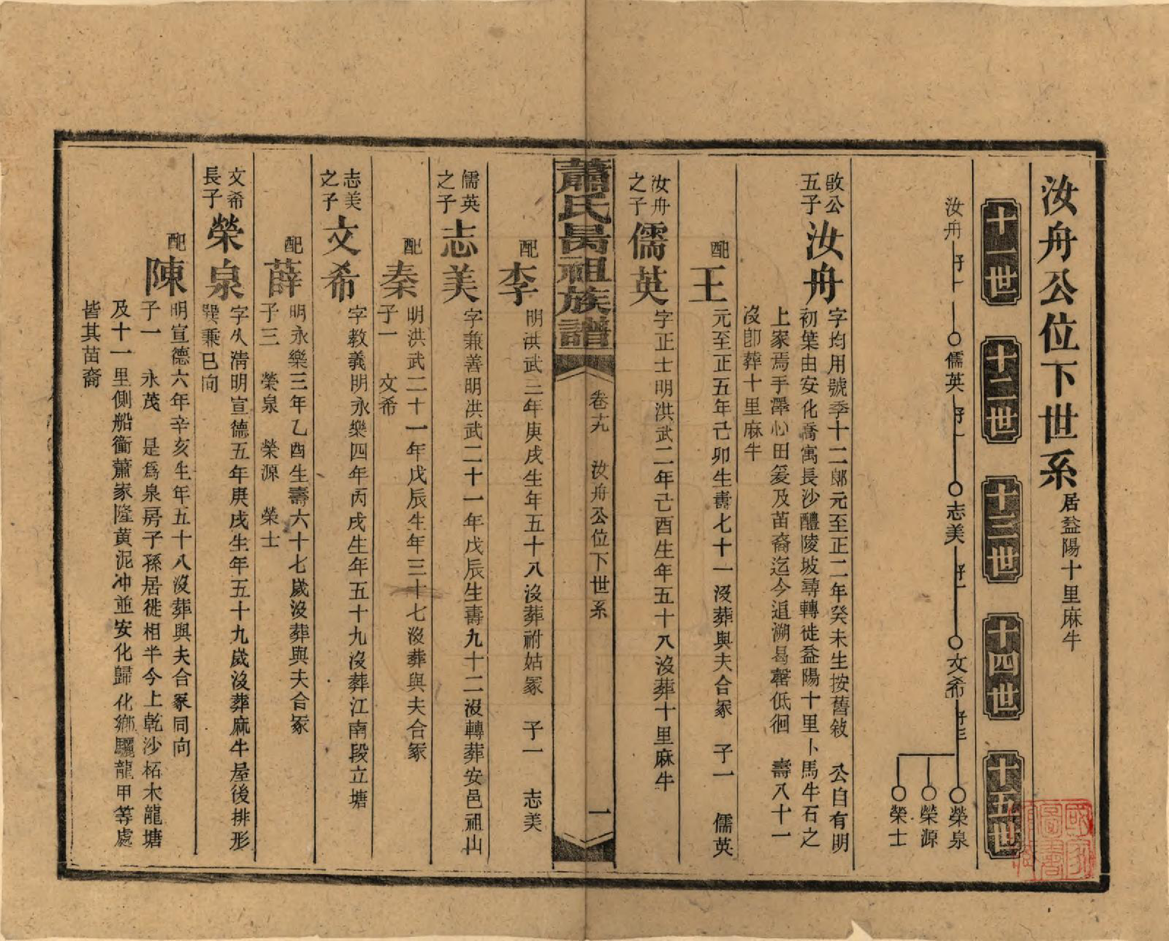 GTJP1753.萧.湖南安化.萧氏昺祖族谱.民国29年[1940]_019.pdf_第1页