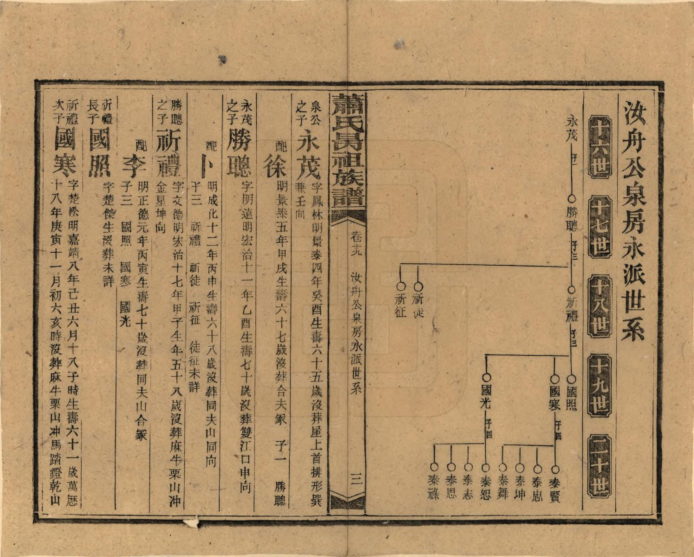 GTJP1753.萧.湖南安化.萧氏昺祖族谱.民国29年[1940]_019.pdf_第3页