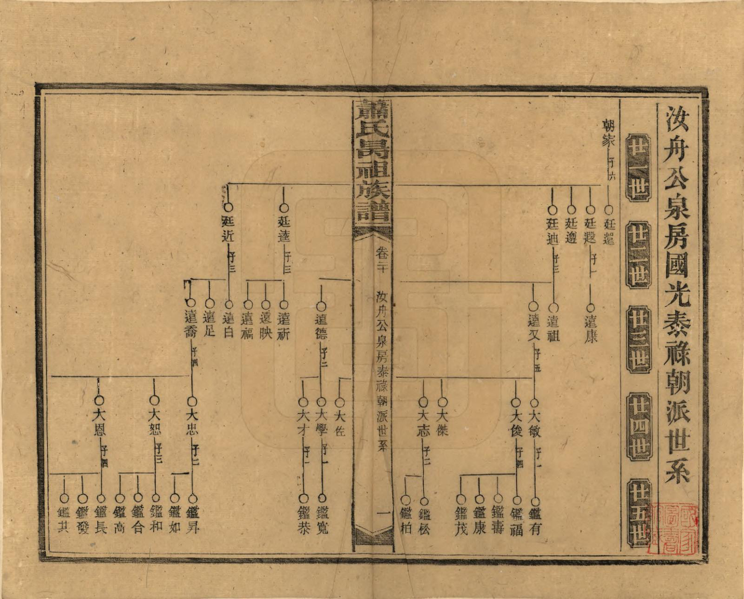 GTJP1753.萧.湖南安化.萧氏昺祖族谱.民国29年[1940]_020.pdf_第1页