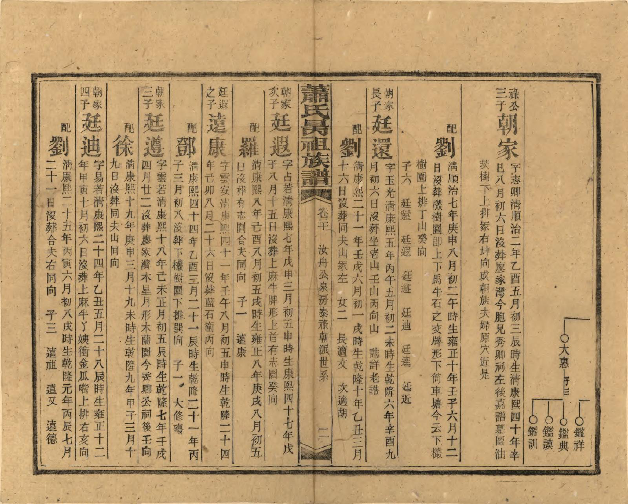 GTJP1753.萧.湖南安化.萧氏昺祖族谱.民国29年[1940]_020.pdf_第2页