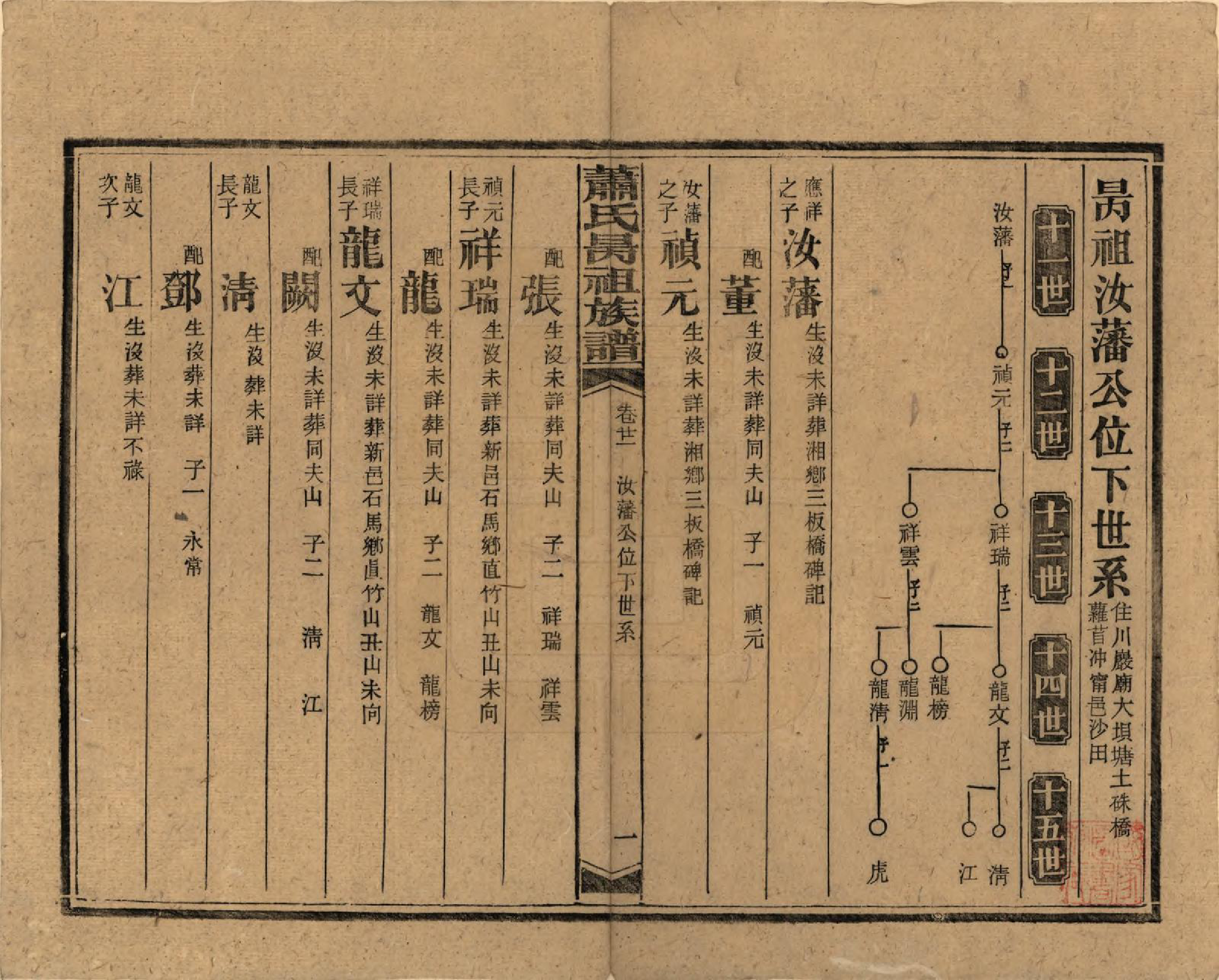 GTJP1753.萧.湖南安化.萧氏昺祖族谱.民国29年[1940]_021.pdf_第1页