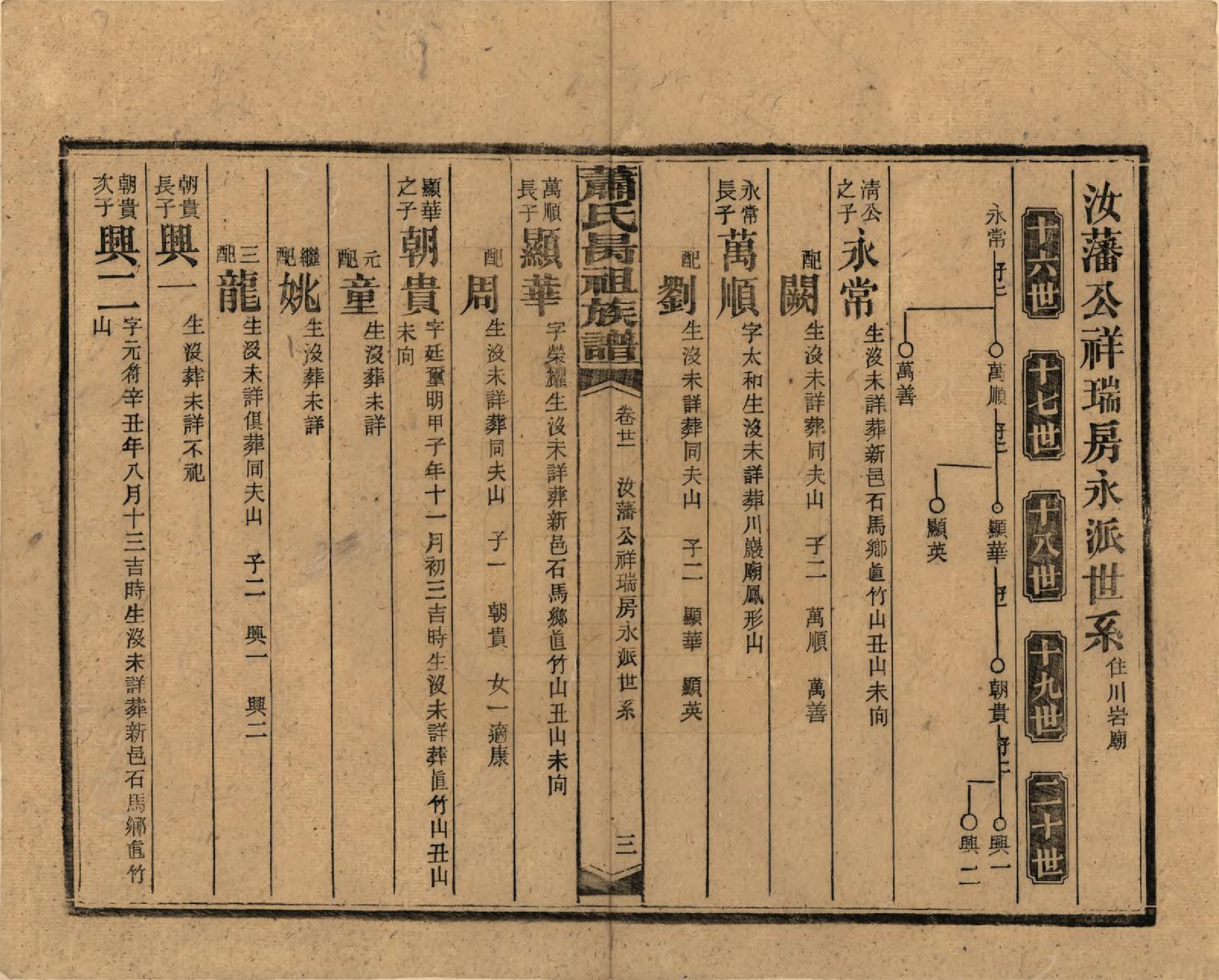 GTJP1753.萧.湖南安化.萧氏昺祖族谱.民国29年[1940]_021.pdf_第3页