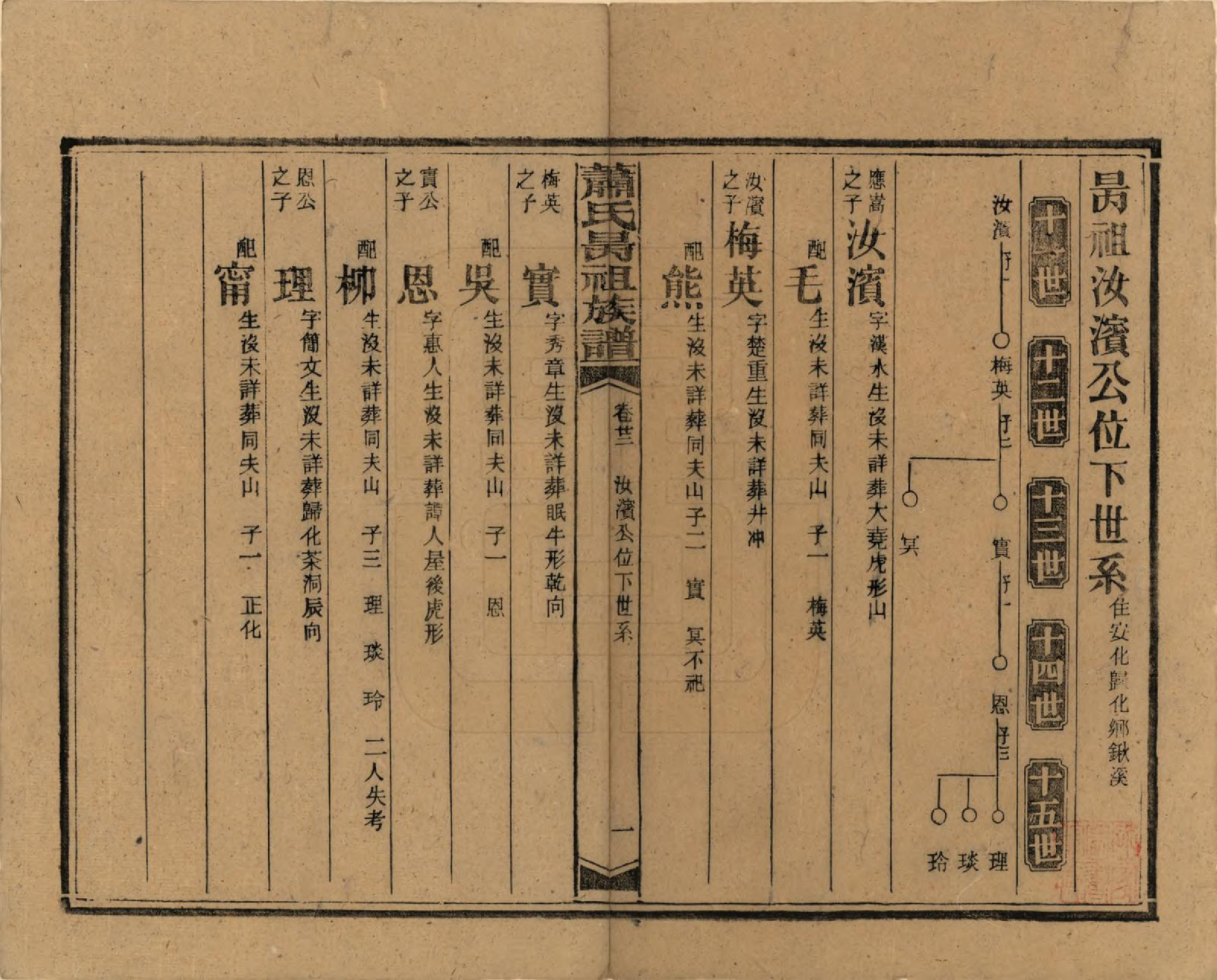 GTJP1753.萧.湖南安化.萧氏昺祖族谱.民国29年[1940]_022.pdf_第1页