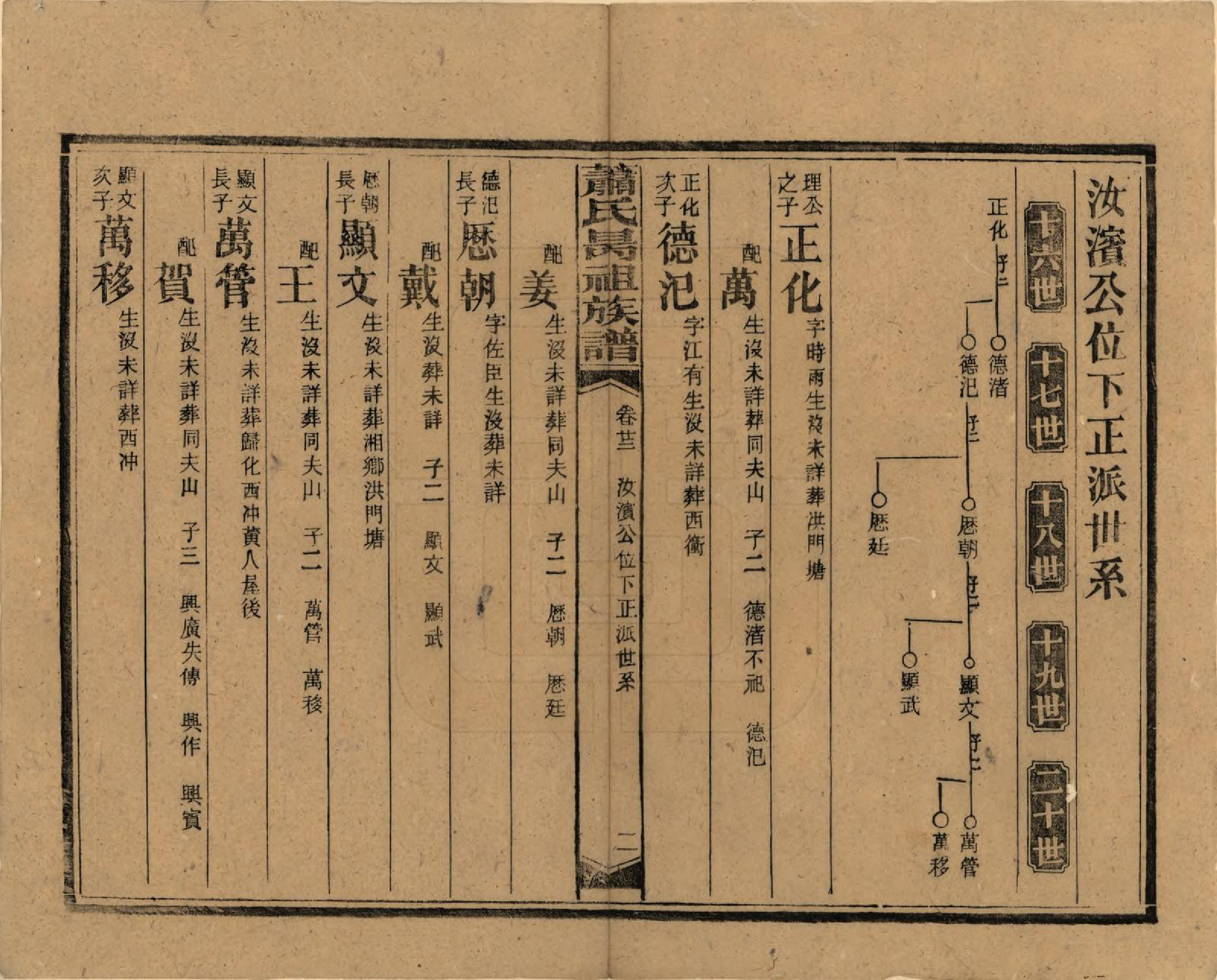 GTJP1753.萧.湖南安化.萧氏昺祖族谱.民国29年[1940]_022.pdf_第2页