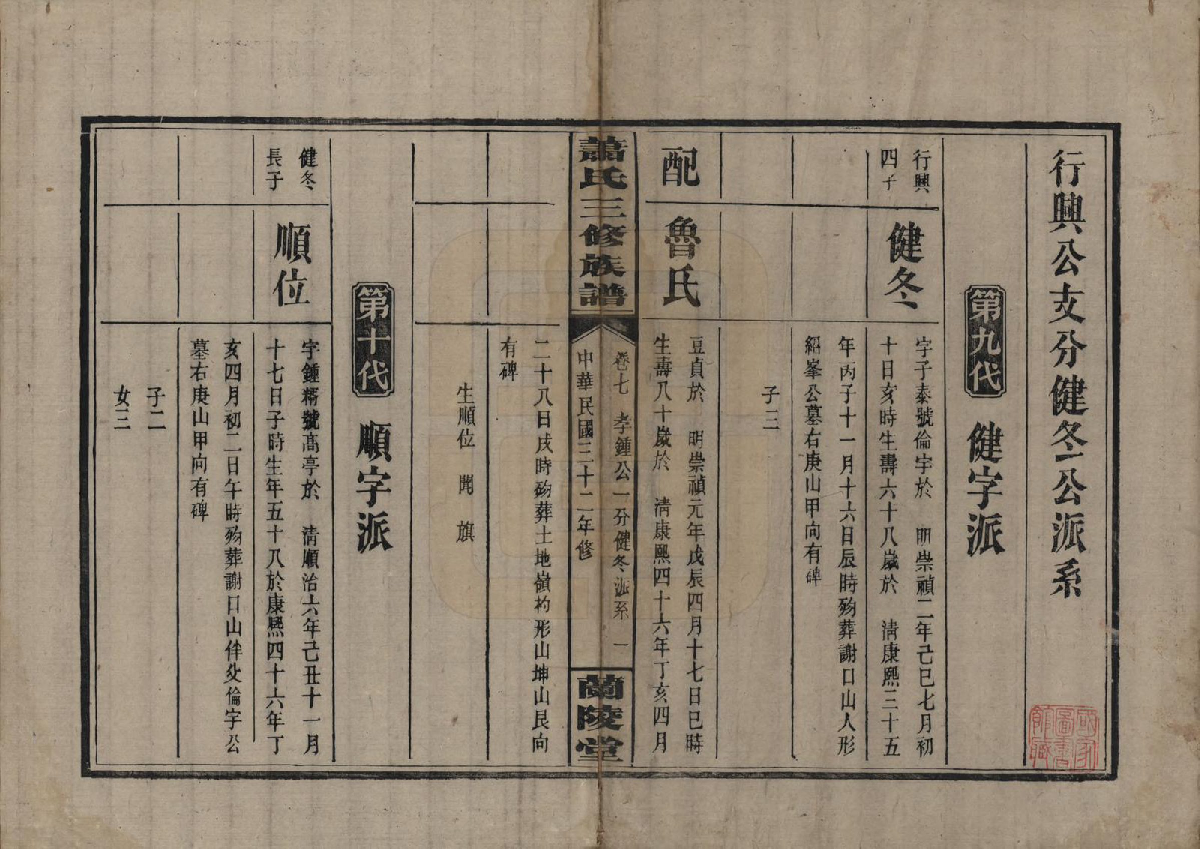 GTJP1754.萧.湖南浏阳.萧氏三修族谱.民国33年[1944]_008.pdf_第1页