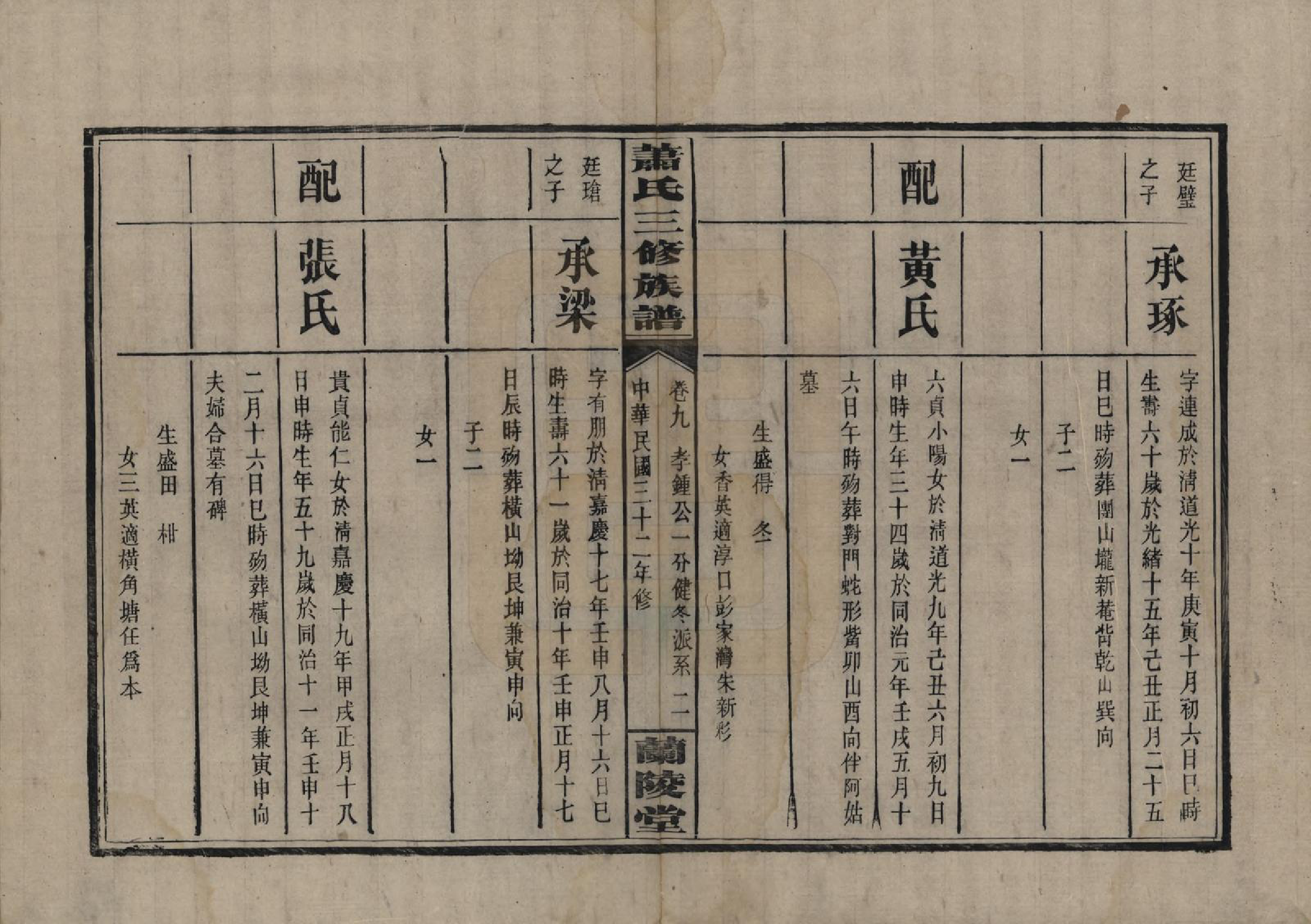 GTJP1754.萧.湖南浏阳.萧氏三修族谱.民国33年[1944]_009.pdf_第2页