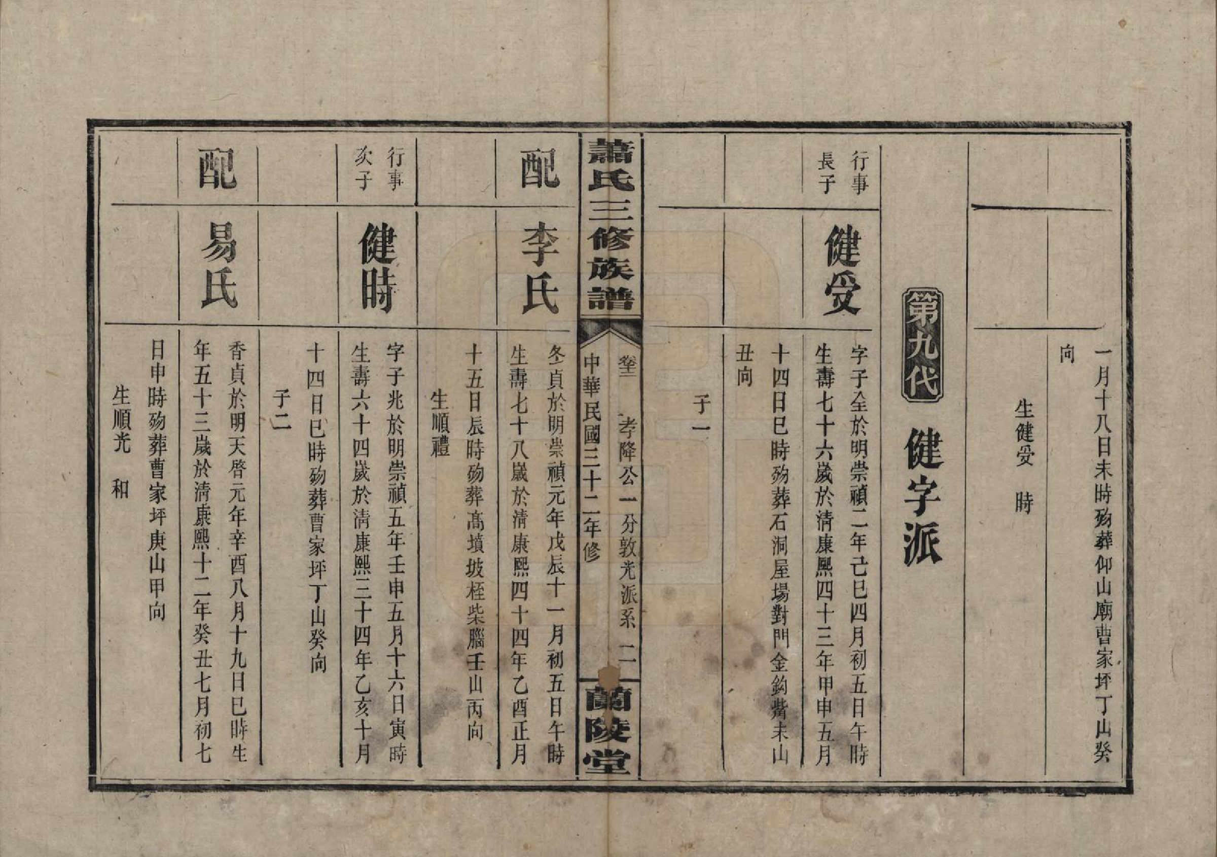 GTJP1754.萧.湖南浏阳.萧氏三修族谱.民国33年[1944]_012.pdf_第2页