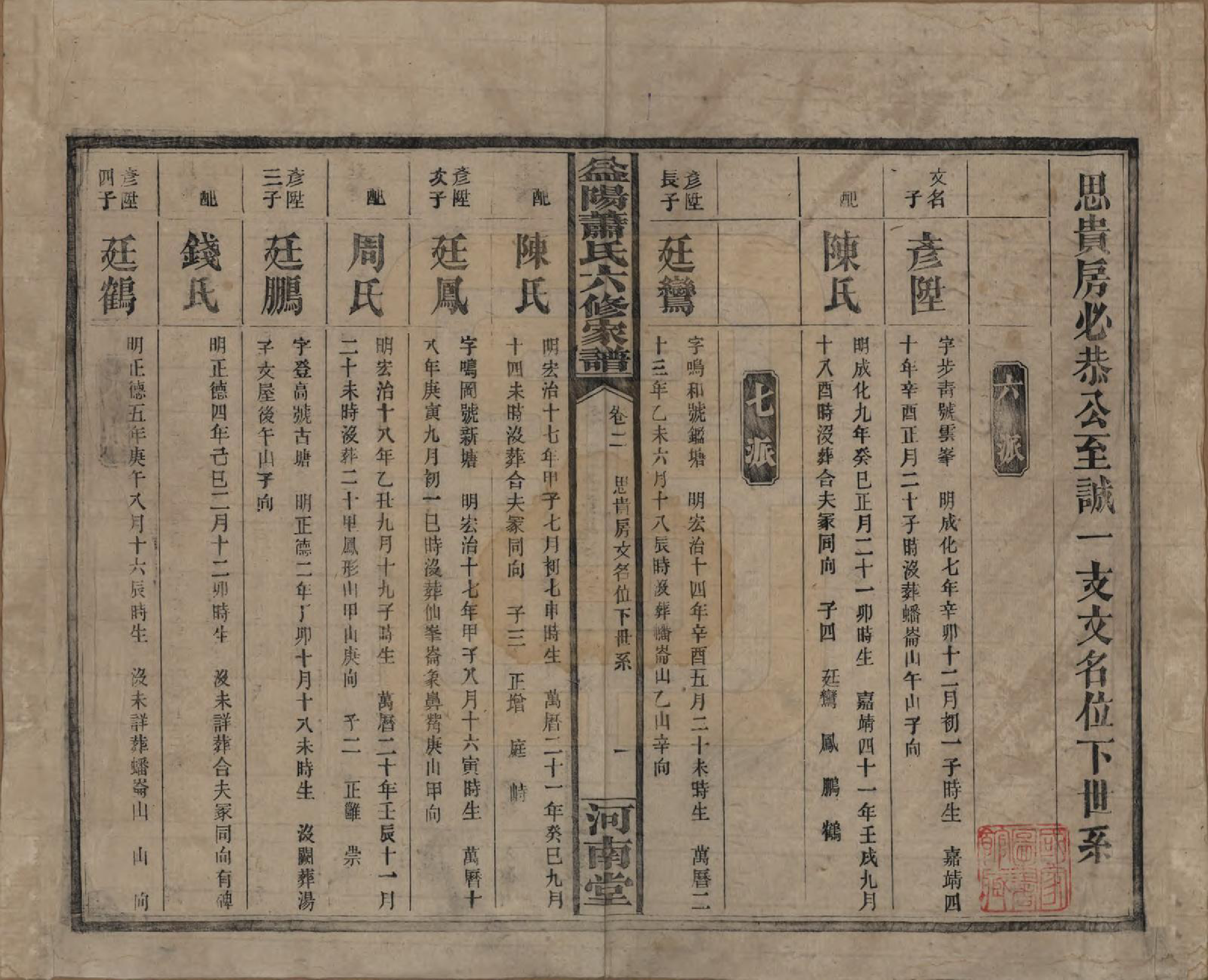 GTJP1755.萧.湖南益阳.益阳萧氏六修家谱.民国36年[1947]_002.pdf_第1页