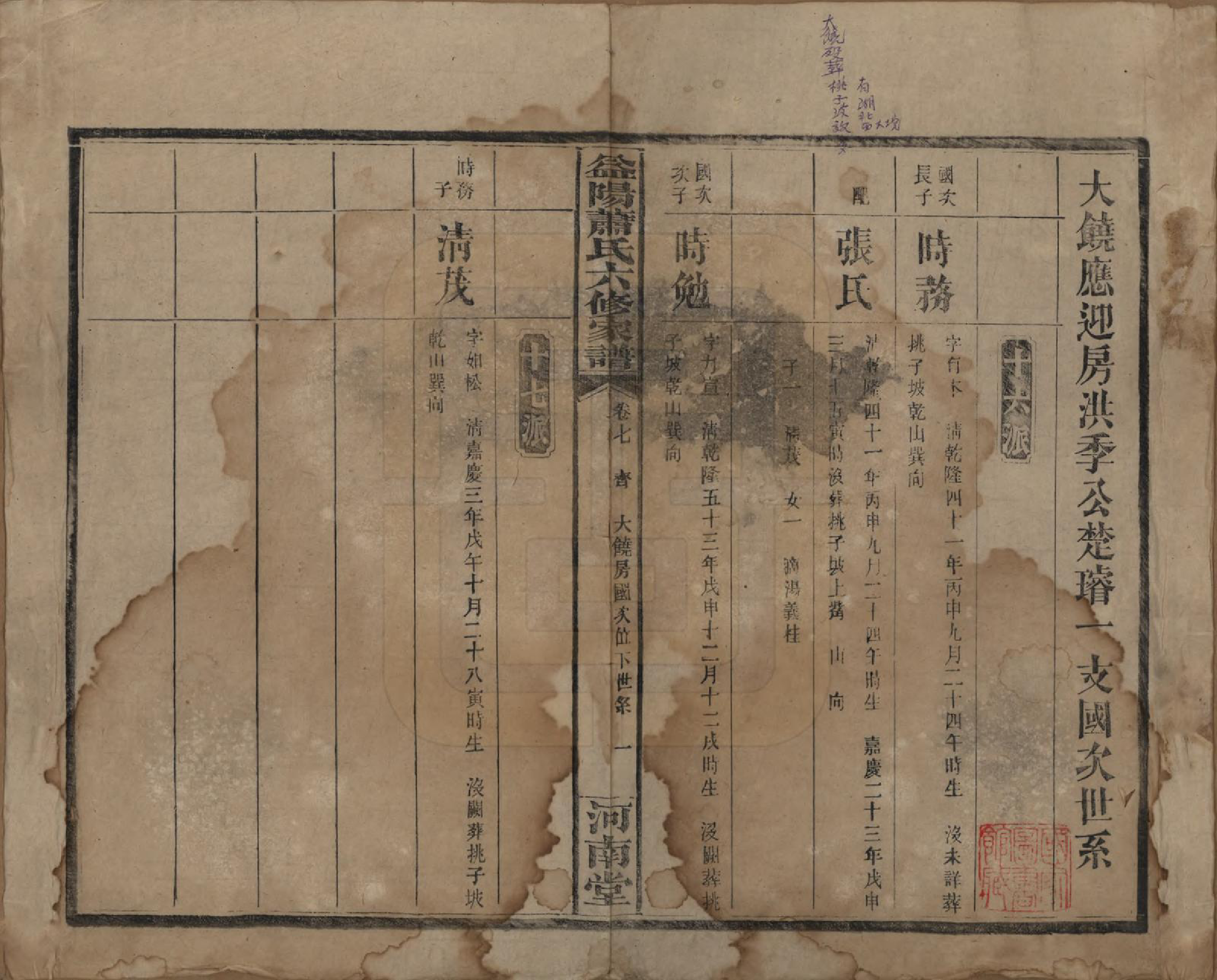 GTJP1755.萧.湖南益阳.益阳萧氏六修家谱.民国36年[1947]_007.pdf_第1页