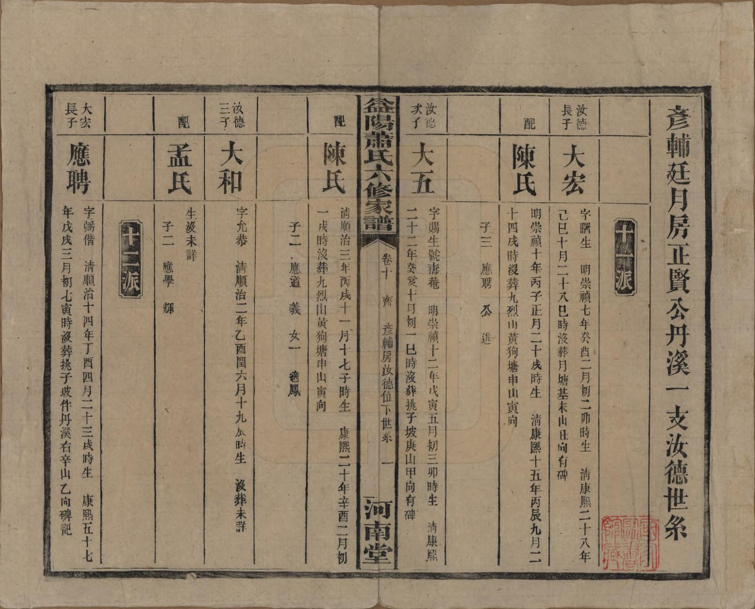 GTJP1755.萧.湖南益阳.益阳萧氏六修家谱.民国36年[1947]_010.pdf_第1页