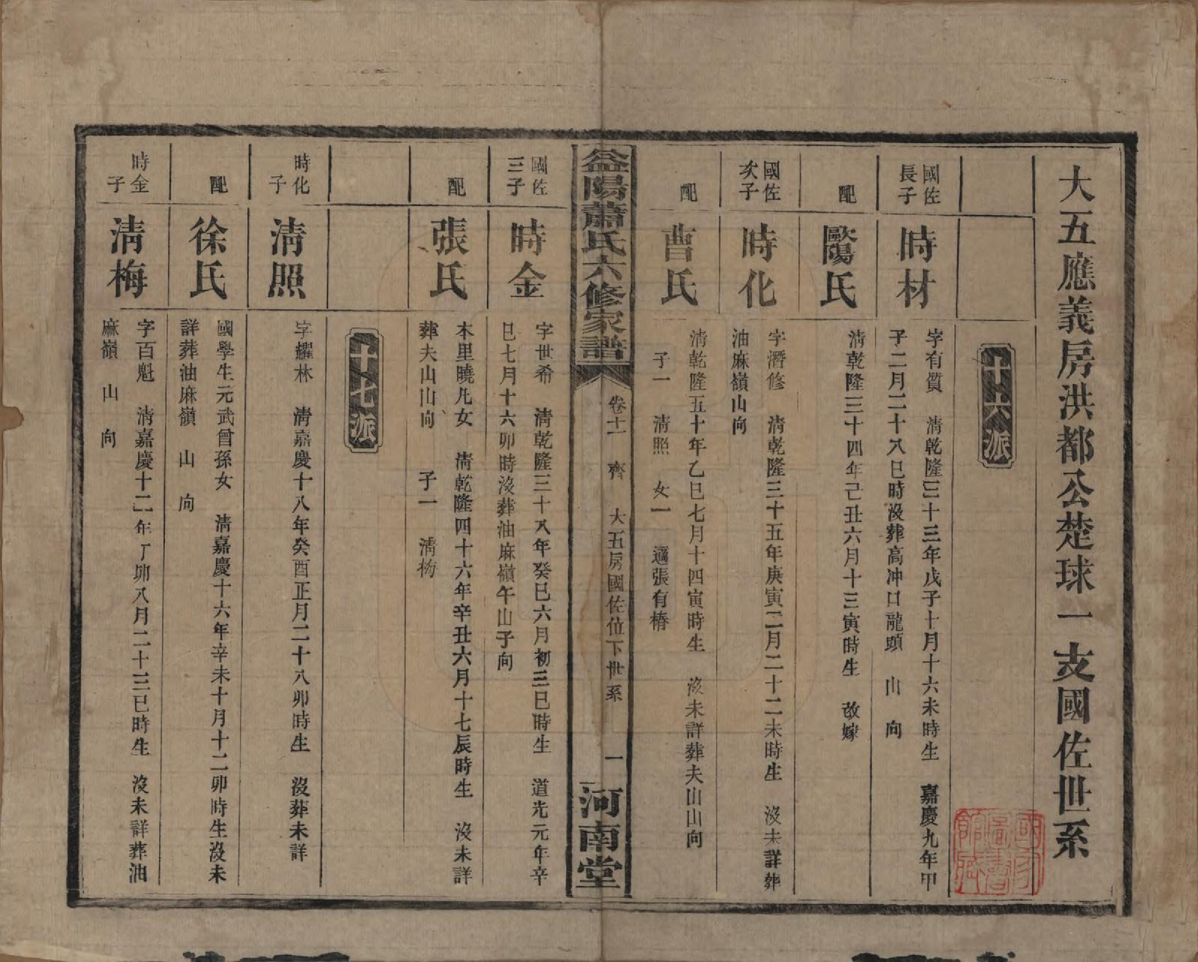 GTJP1755.萧.湖南益阳.益阳萧氏六修家谱.民国36年[1947]_011.pdf_第1页