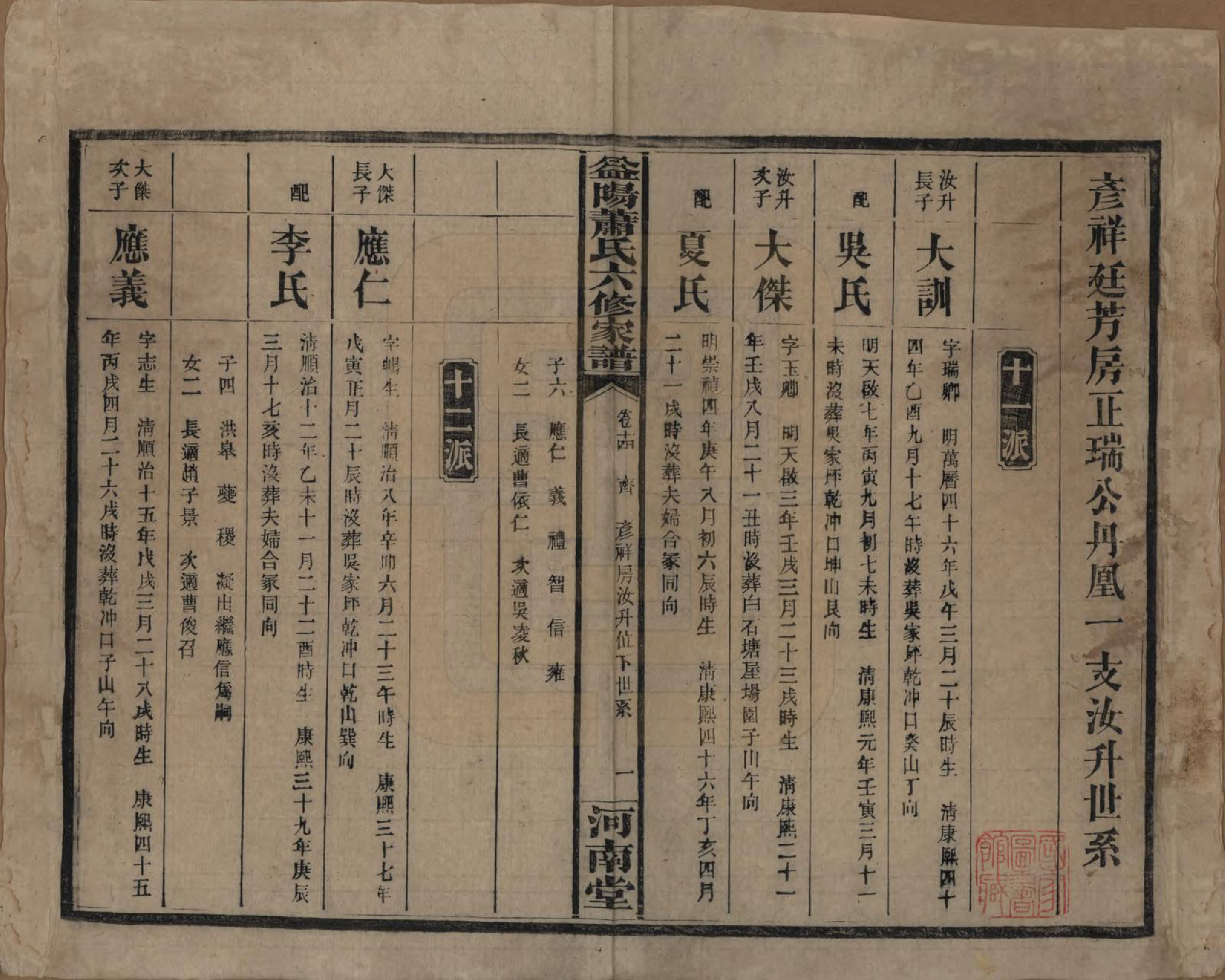 GTJP1755.萧.湖南益阳.益阳萧氏六修家谱.民国36年[1947]_014.pdf_第1页