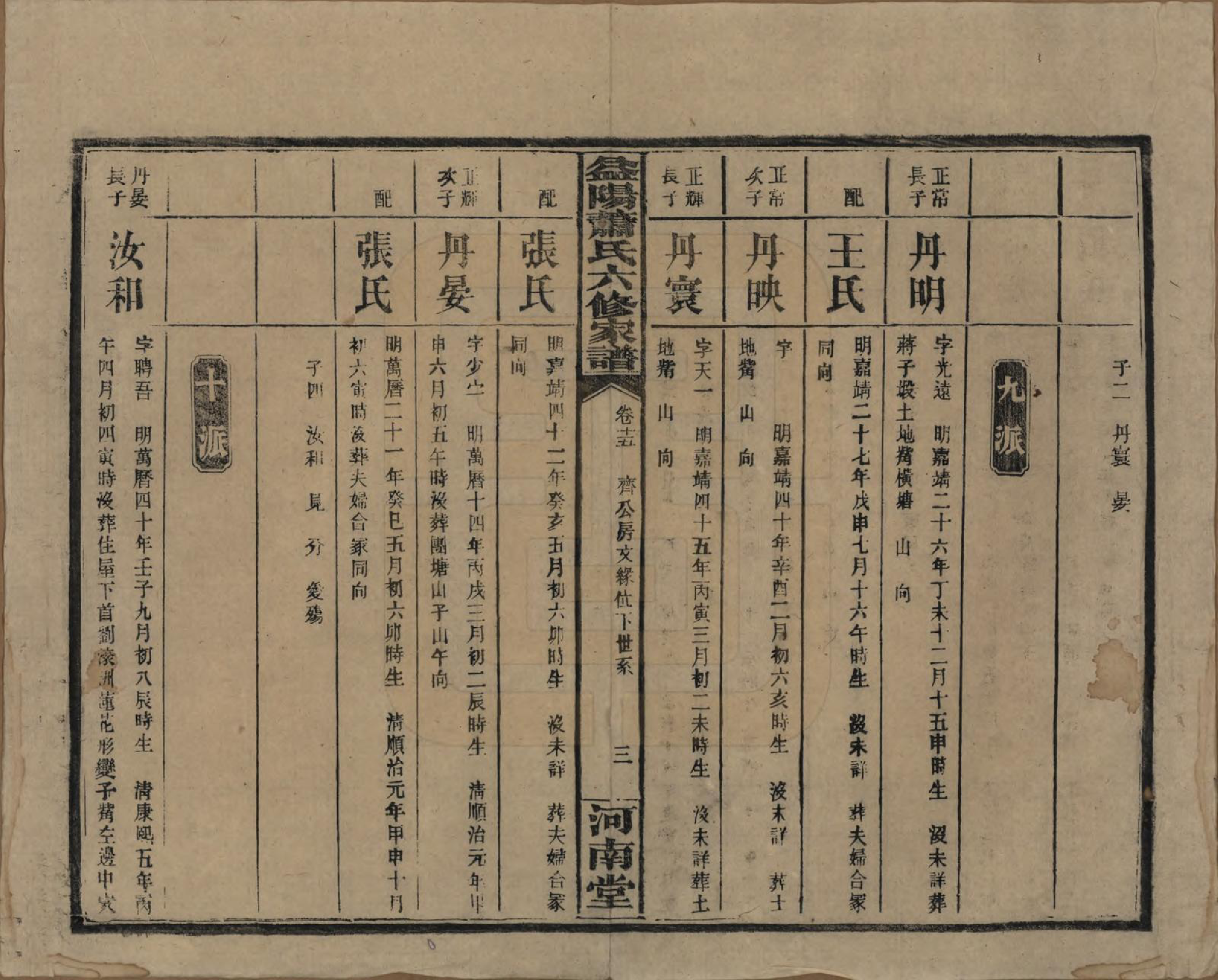 GTJP1755.萧.湖南益阳.益阳萧氏六修家谱.民国36年[1947]_015.pdf_第3页