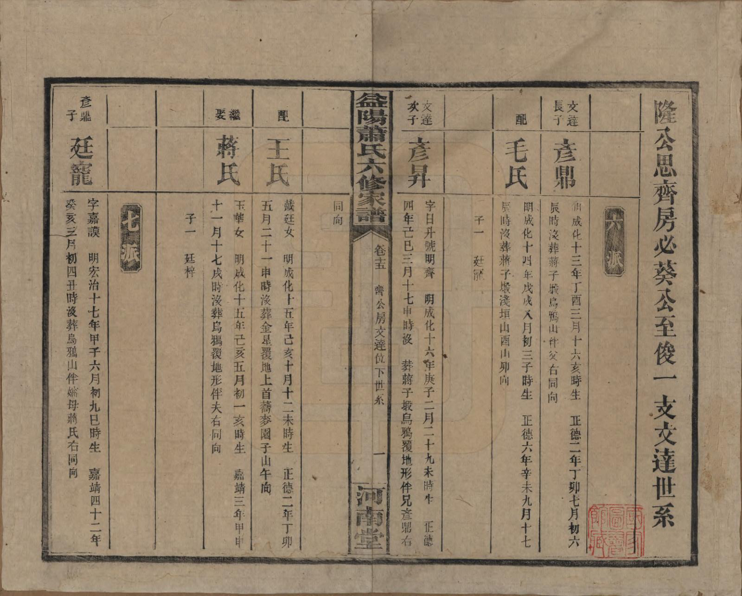 GTJP1755.萧.湖南益阳.益阳萧氏六修家谱.民国36年[1947]_016.pdf_第1页