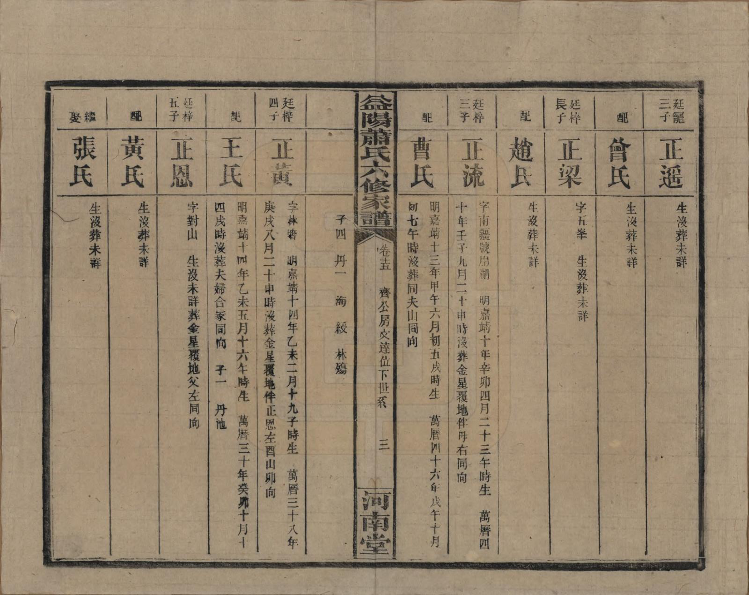 GTJP1755.萧.湖南益阳.益阳萧氏六修家谱.民国36年[1947]_016.pdf_第3页