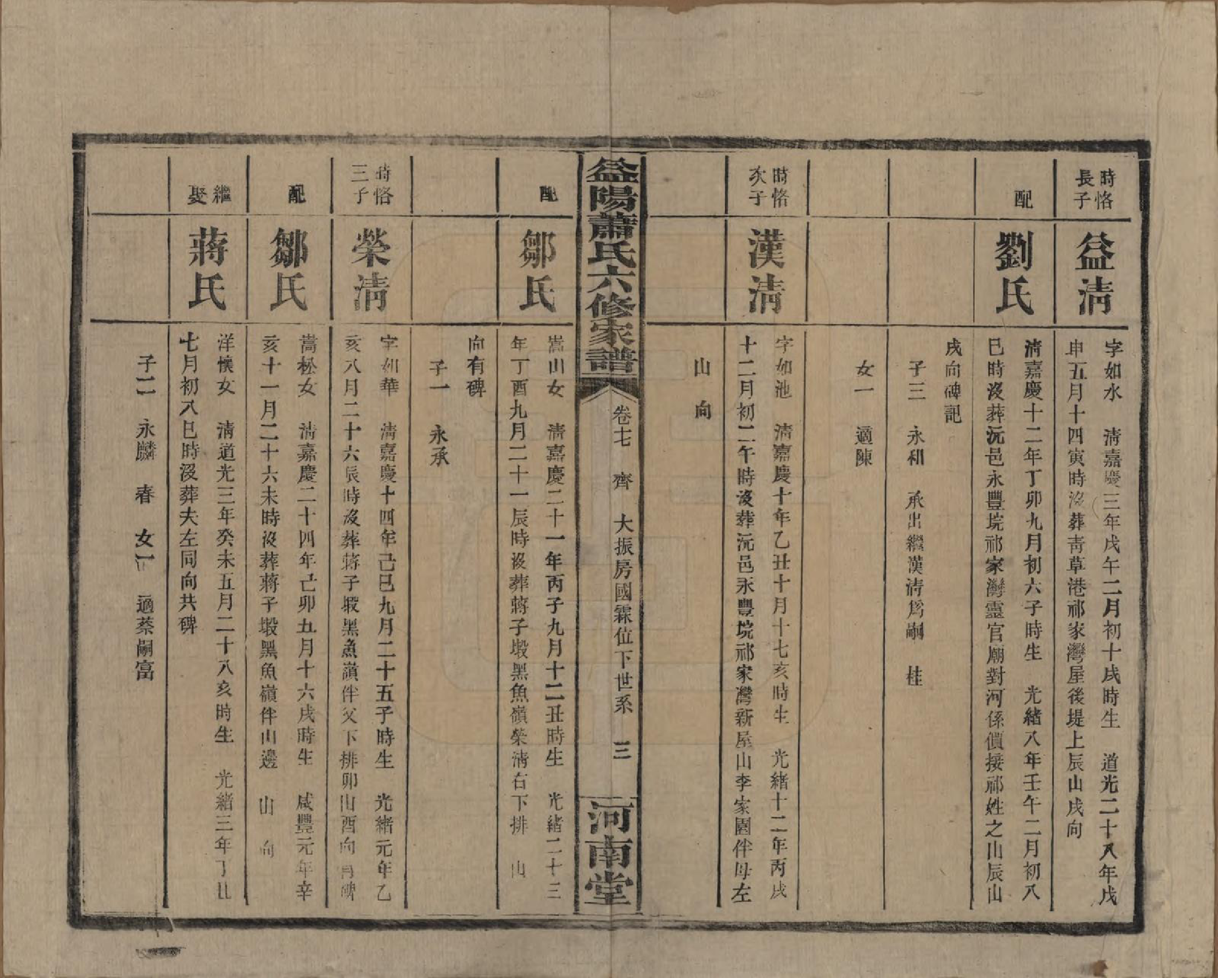 GTJP1755.萧.湖南益阳.益阳萧氏六修家谱.民国36年[1947]_017.pdf_第3页