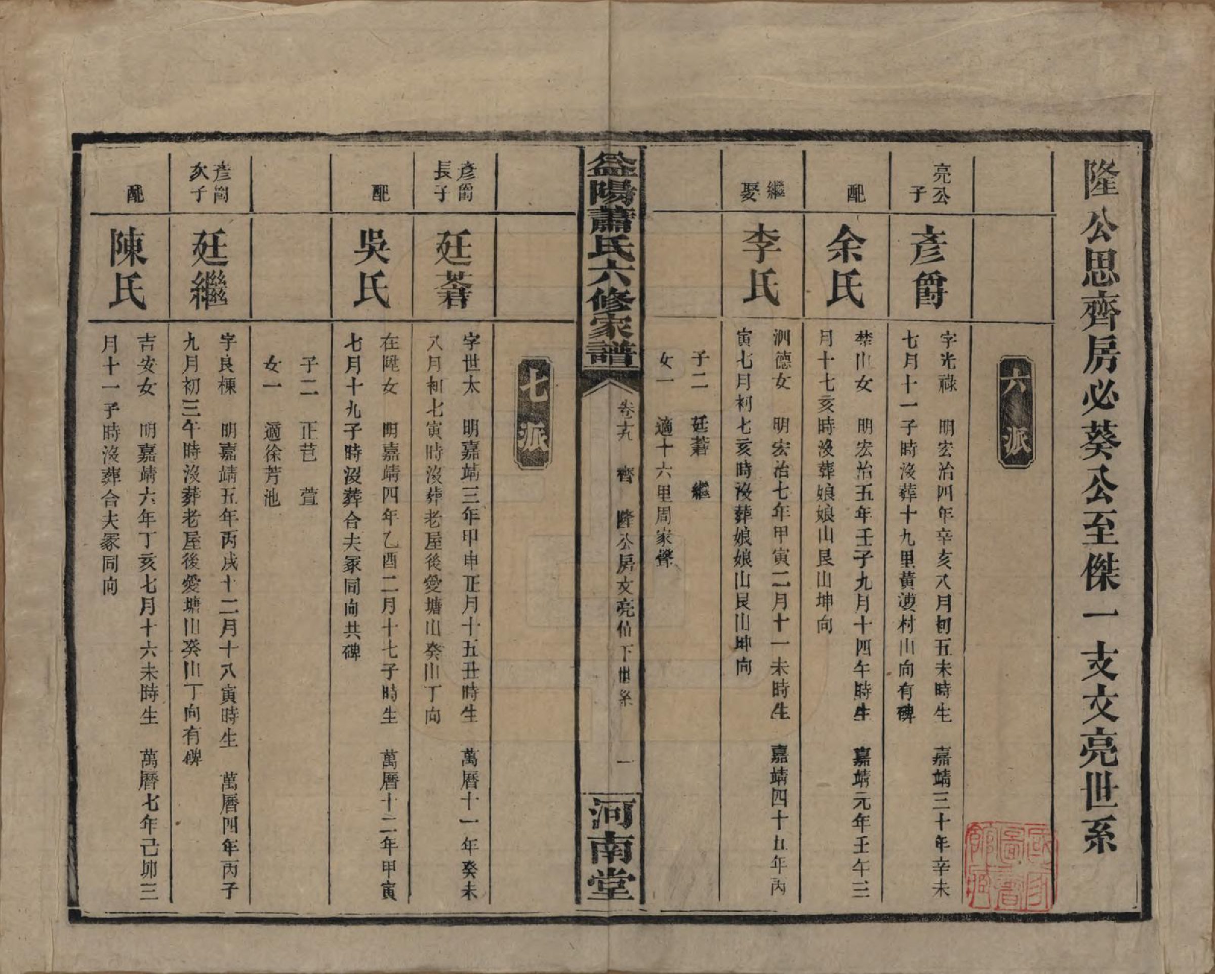 GTJP1755.萧.湖南益阳.益阳萧氏六修家谱.民国36年[1947]_019.pdf_第1页