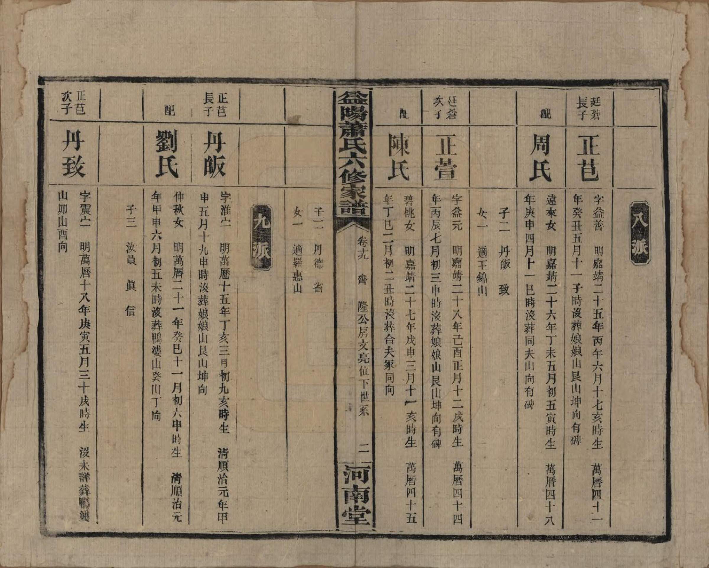 GTJP1755.萧.湖南益阳.益阳萧氏六修家谱.民国36年[1947]_019.pdf_第2页