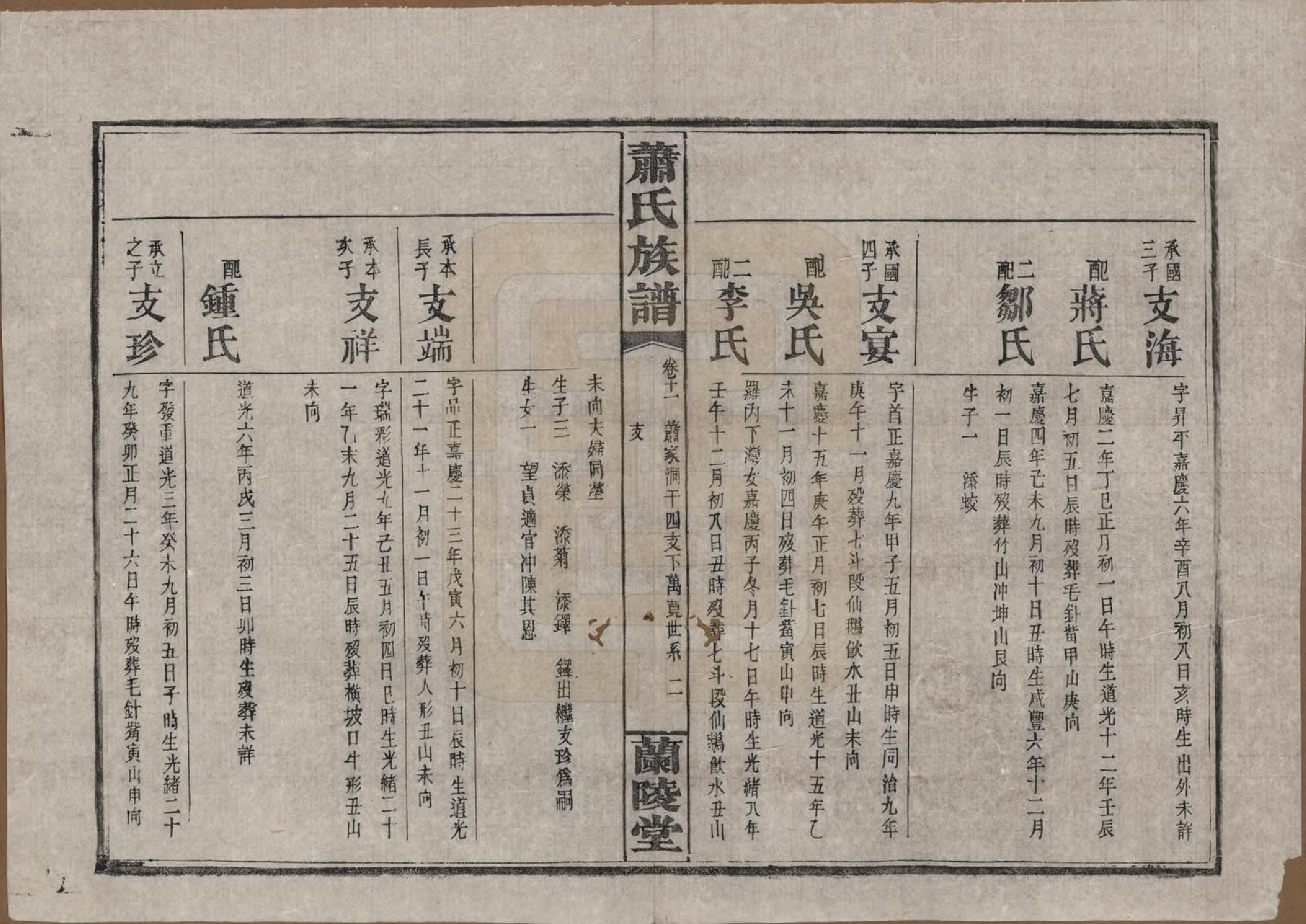 GTJP1756.萧.湖南平江.萧氏族谱.民国36年[1947]_011.pdf_第2页