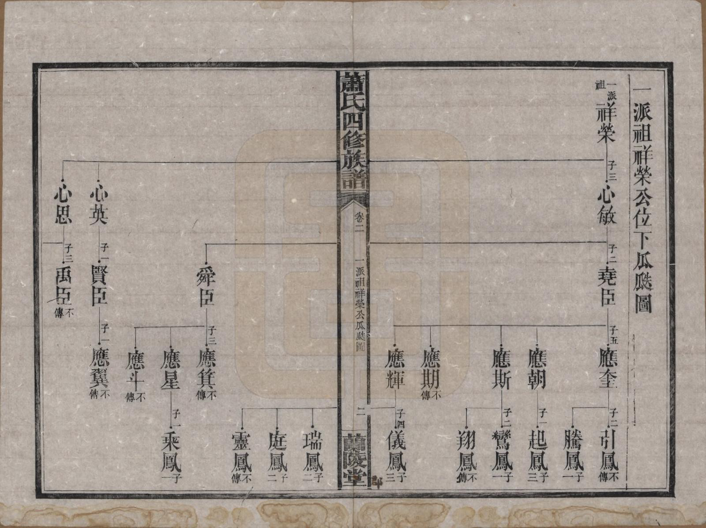 GTJP1758.萧.湖南益阳.桃江萧氏四修族谱八卷卷末一卷.民国三十六年（1947）_002.pdf_第2页