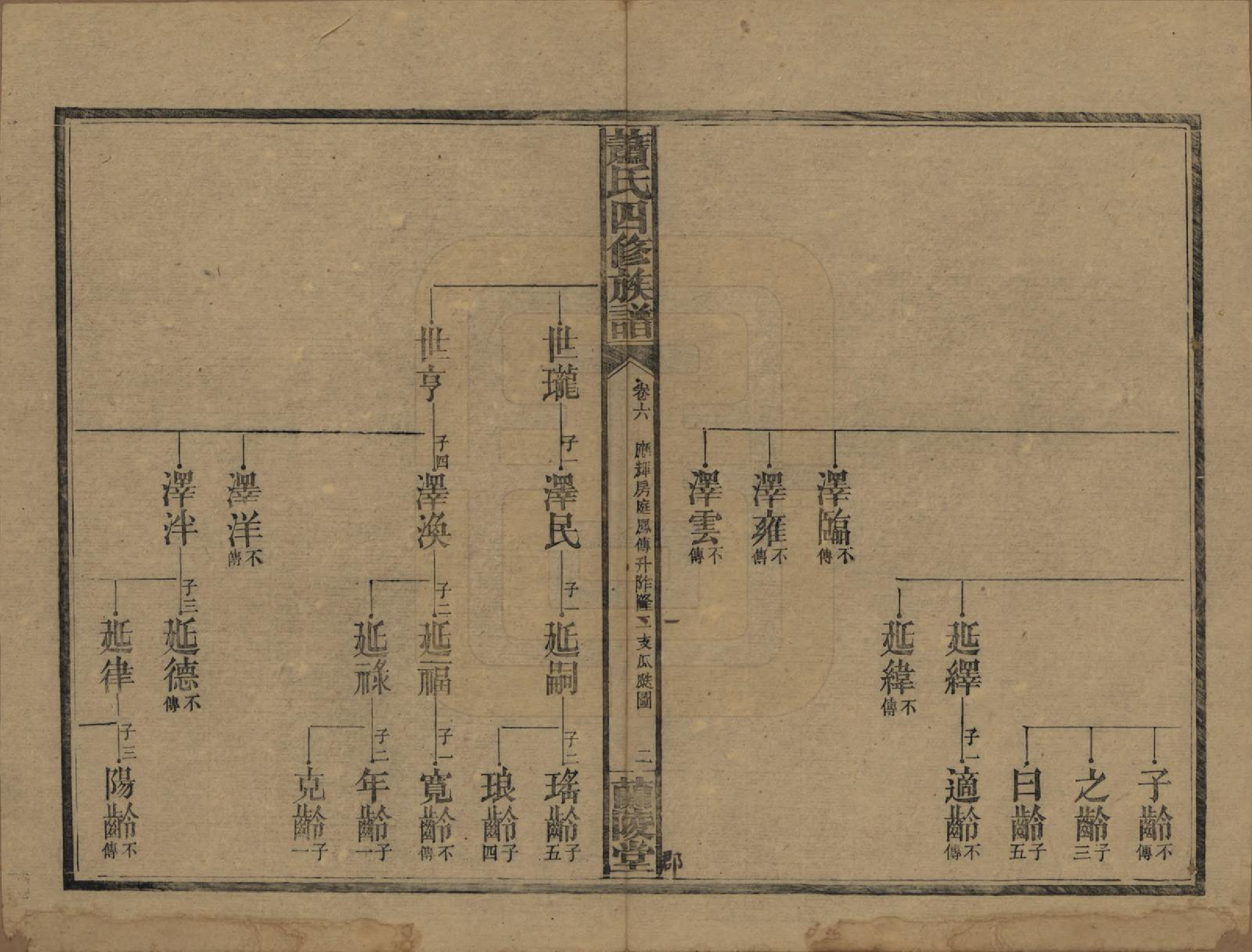 GTJP1758.萧.湖南益阳.桃江萧氏四修族谱八卷卷末一卷.民国三十六年（1947）_006.pdf_第2页