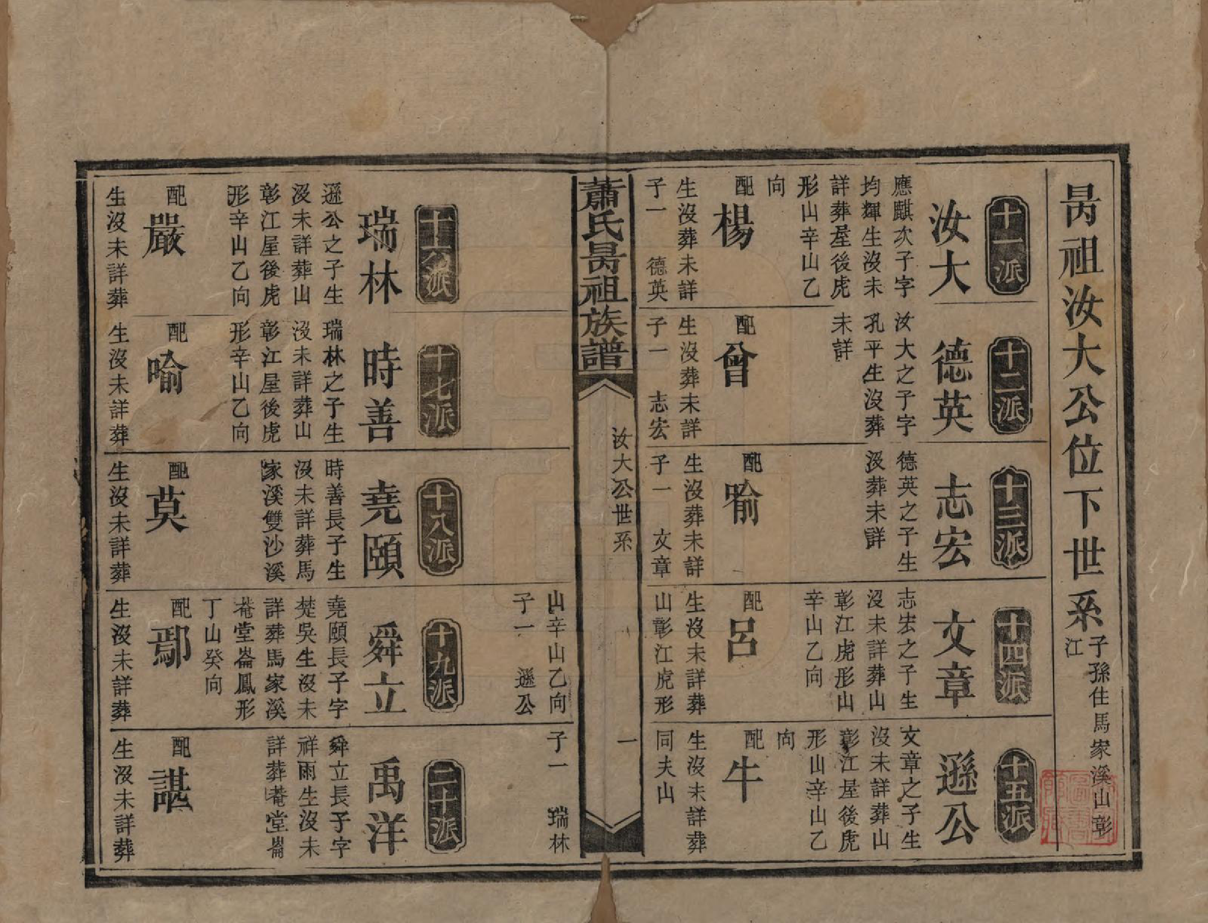 GTJP1760.萧.湖南安化.萧氏昺祖族谱.清光绪27年[1901]_003.pdf_第1页