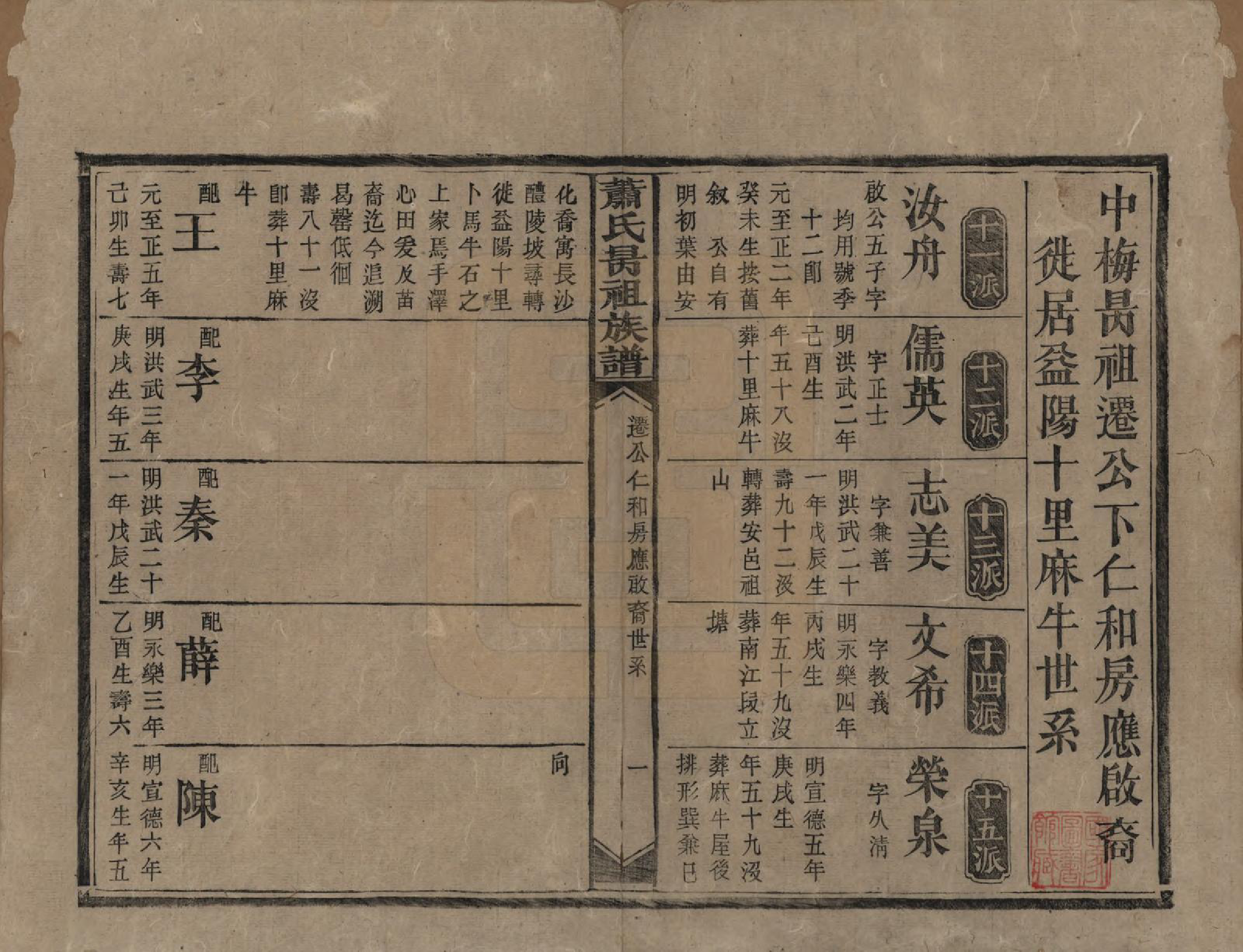 GTJP1760.萧.湖南安化.萧氏昺祖族谱.清光绪27年[1901]_008.pdf_第1页