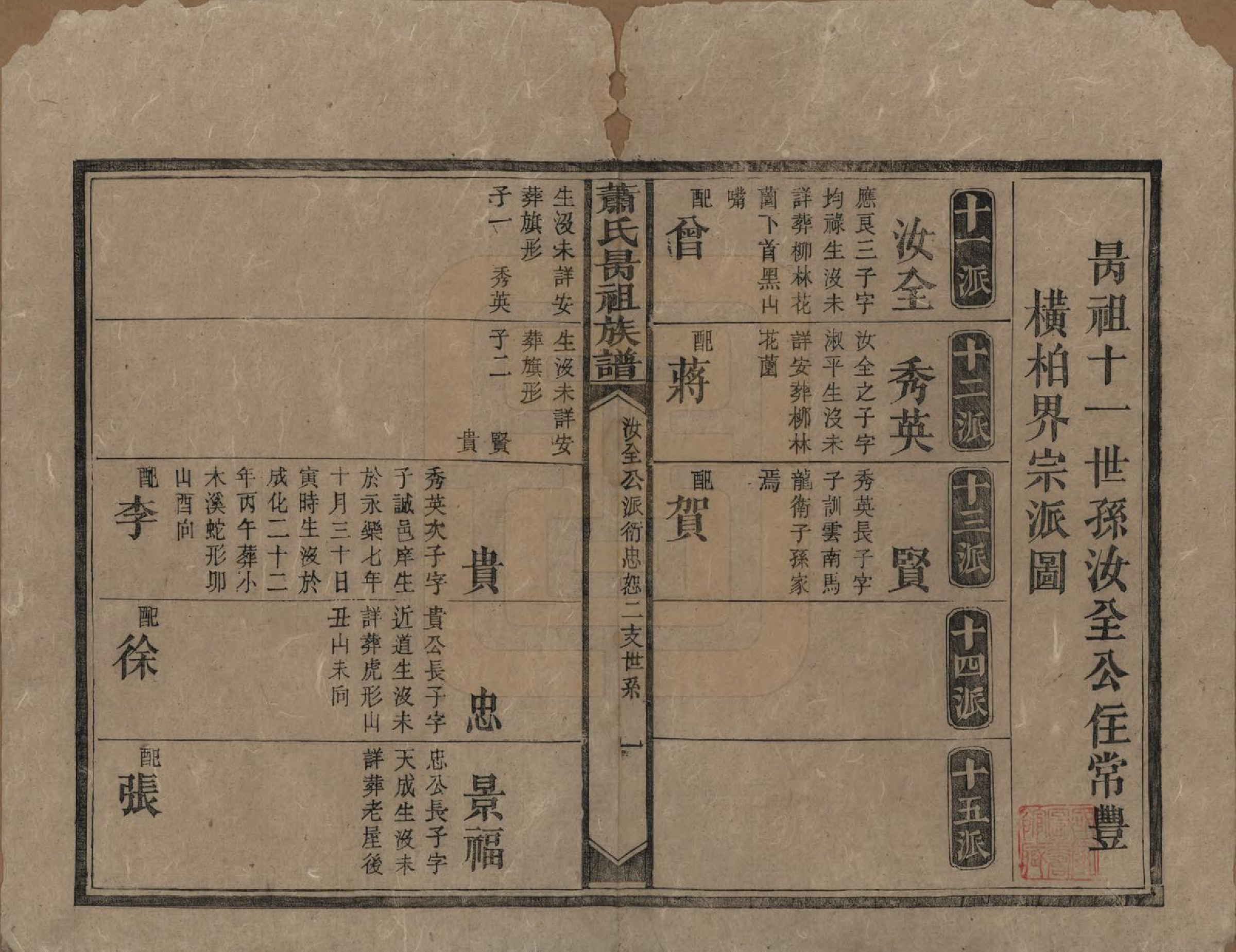 GTJP1760.萧.湖南安化.萧氏昺祖族谱.清光绪27年[1901]_011.pdf_第1页