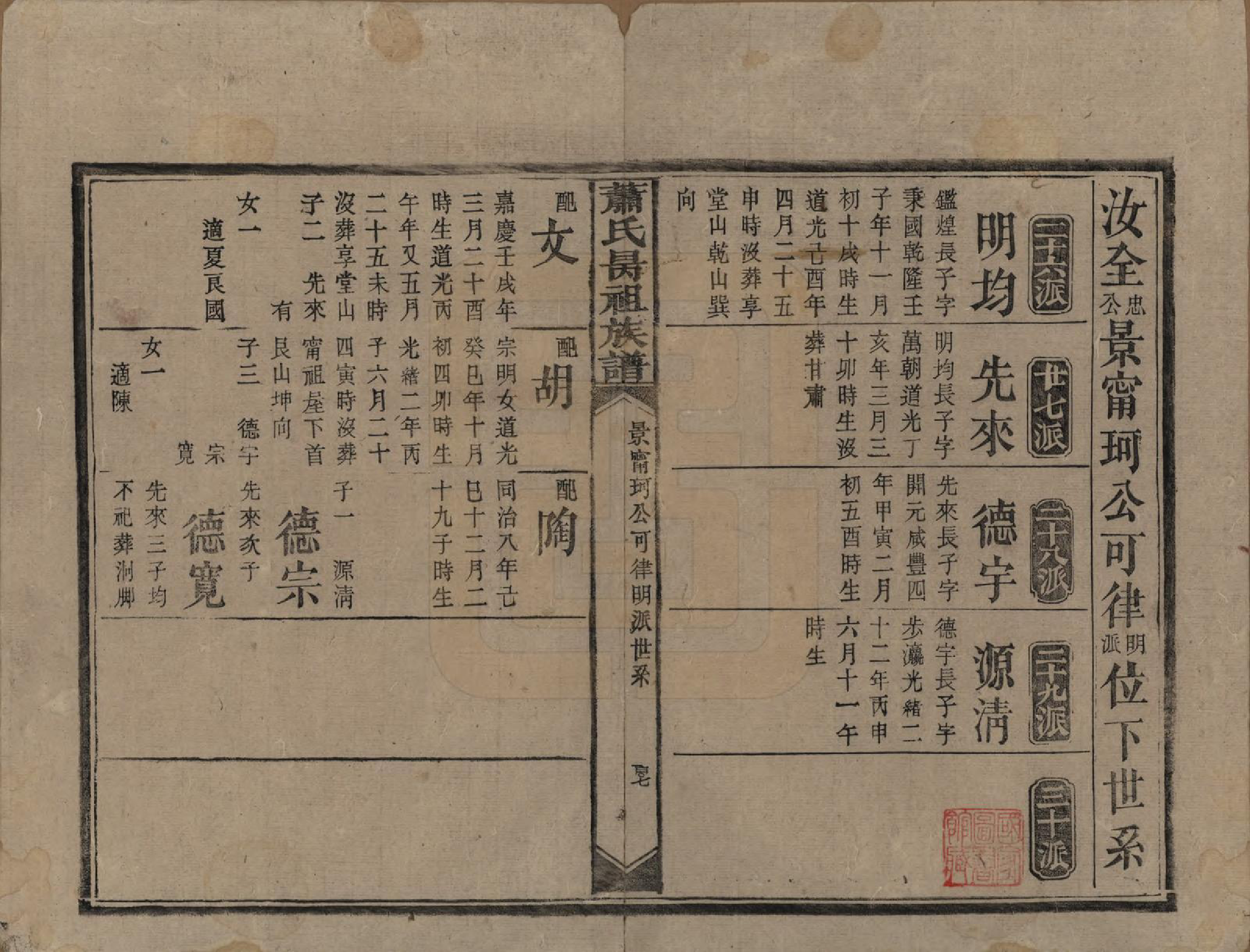 GTJP1760.萧.湖南安化.萧氏昺祖族谱.清光绪27年[1901]_017.pdf_第1页