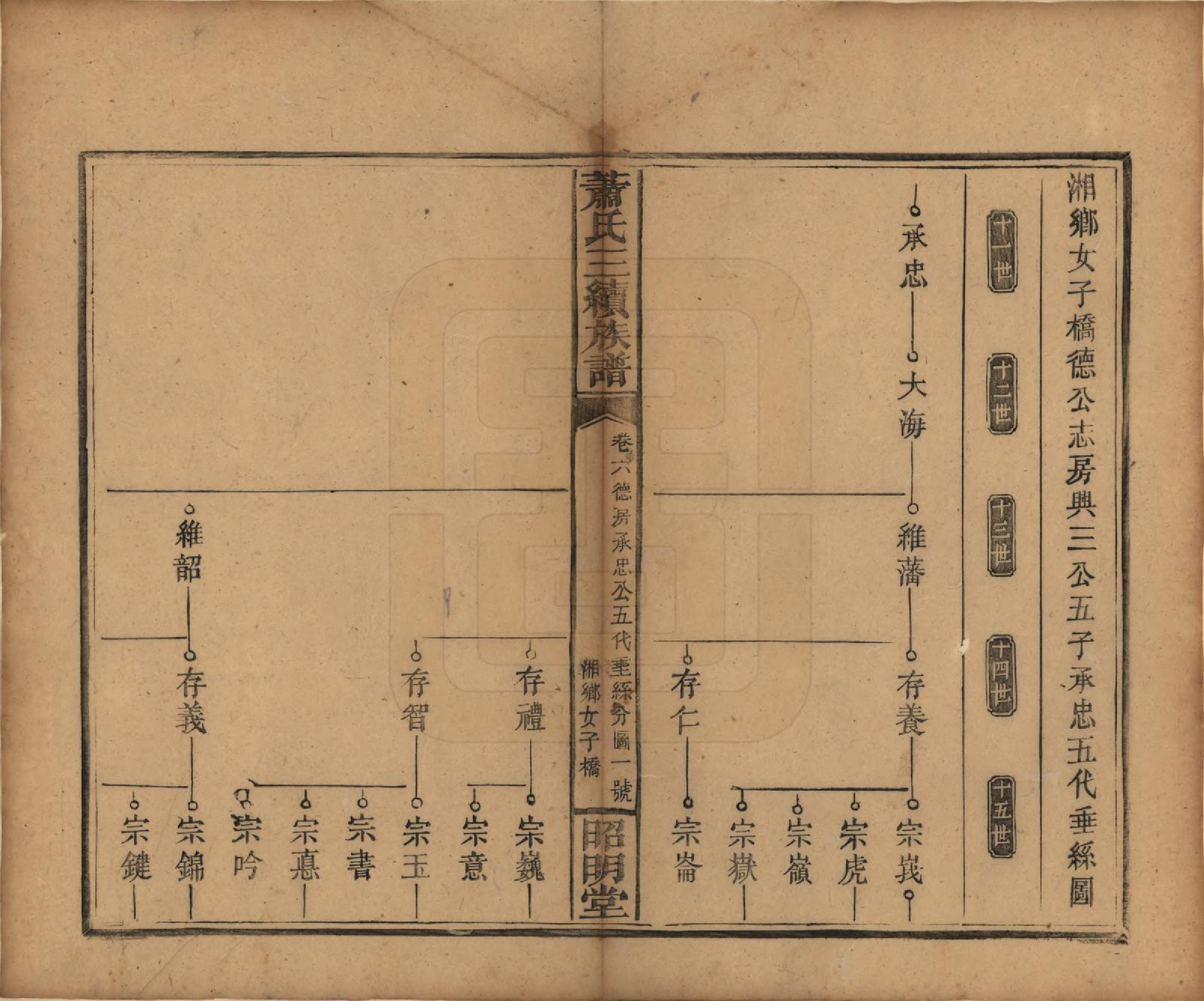 GTJP1761.萧.湖南湘乡、邵阳.萧氏三续族谱.清光绪29年[1903]_006.pdf_第1页