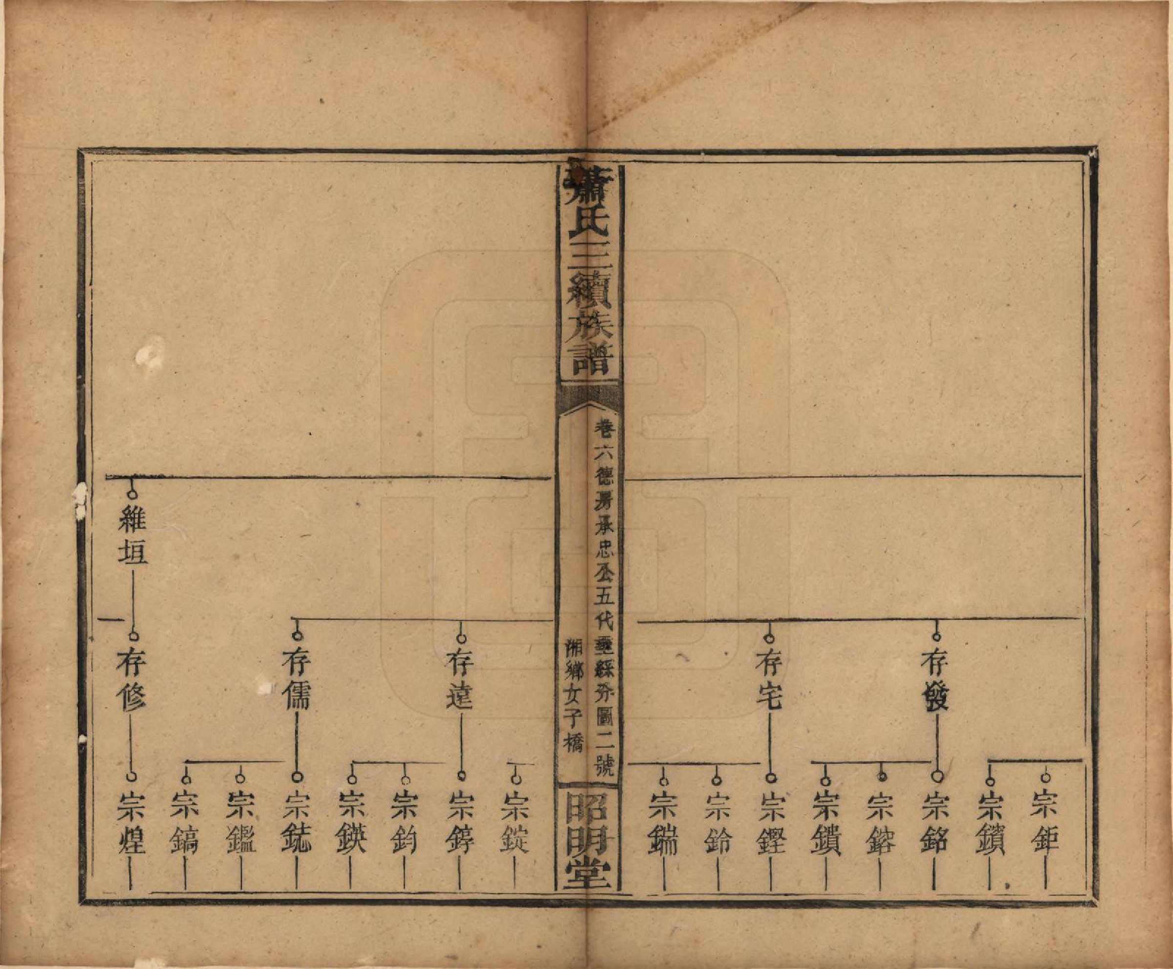 GTJP1761.萧.湖南湘乡、邵阳.萧氏三续族谱.清光绪29年[1903]_006.pdf_第2页