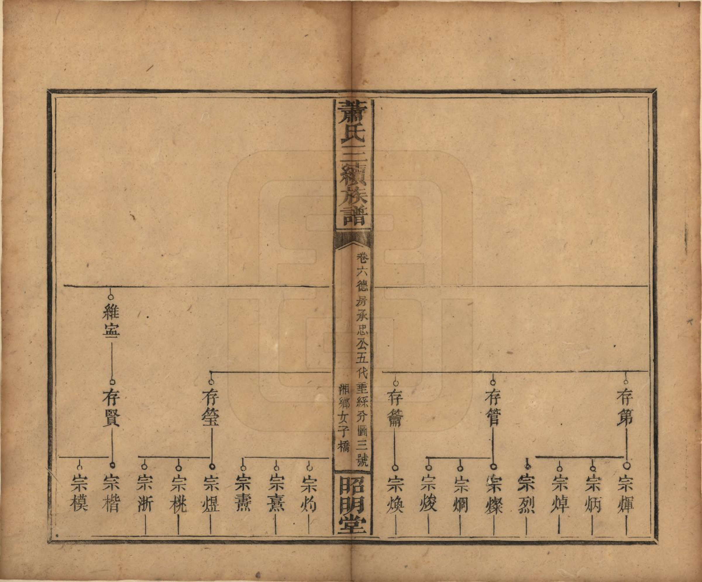 GTJP1761.萧.湖南湘乡、邵阳.萧氏三续族谱.清光绪29年[1903]_006.pdf_第3页