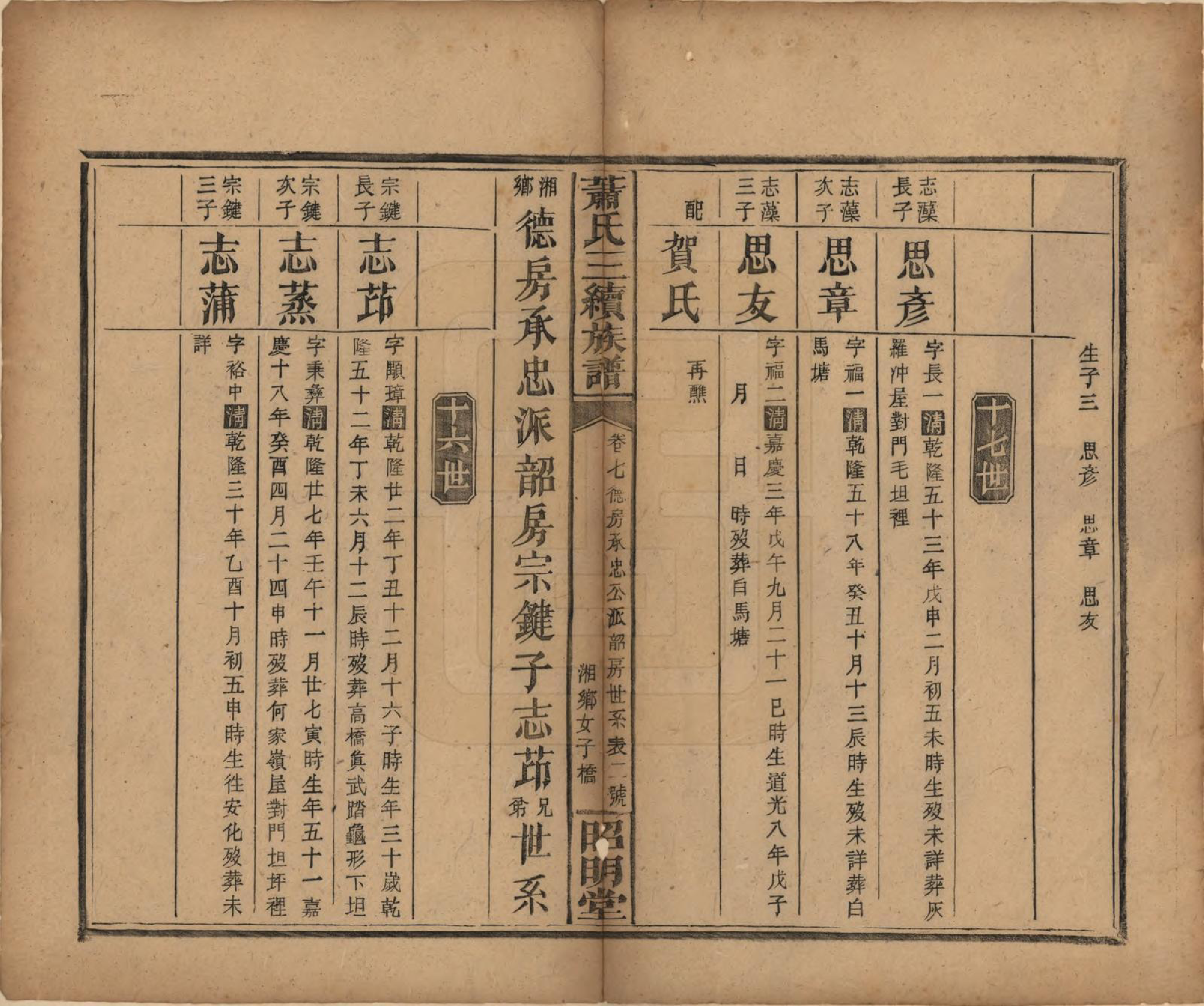 GTJP1761.萧.湖南湘乡、邵阳.萧氏三续族谱.清光绪29年[1903]_007.pdf_第2页