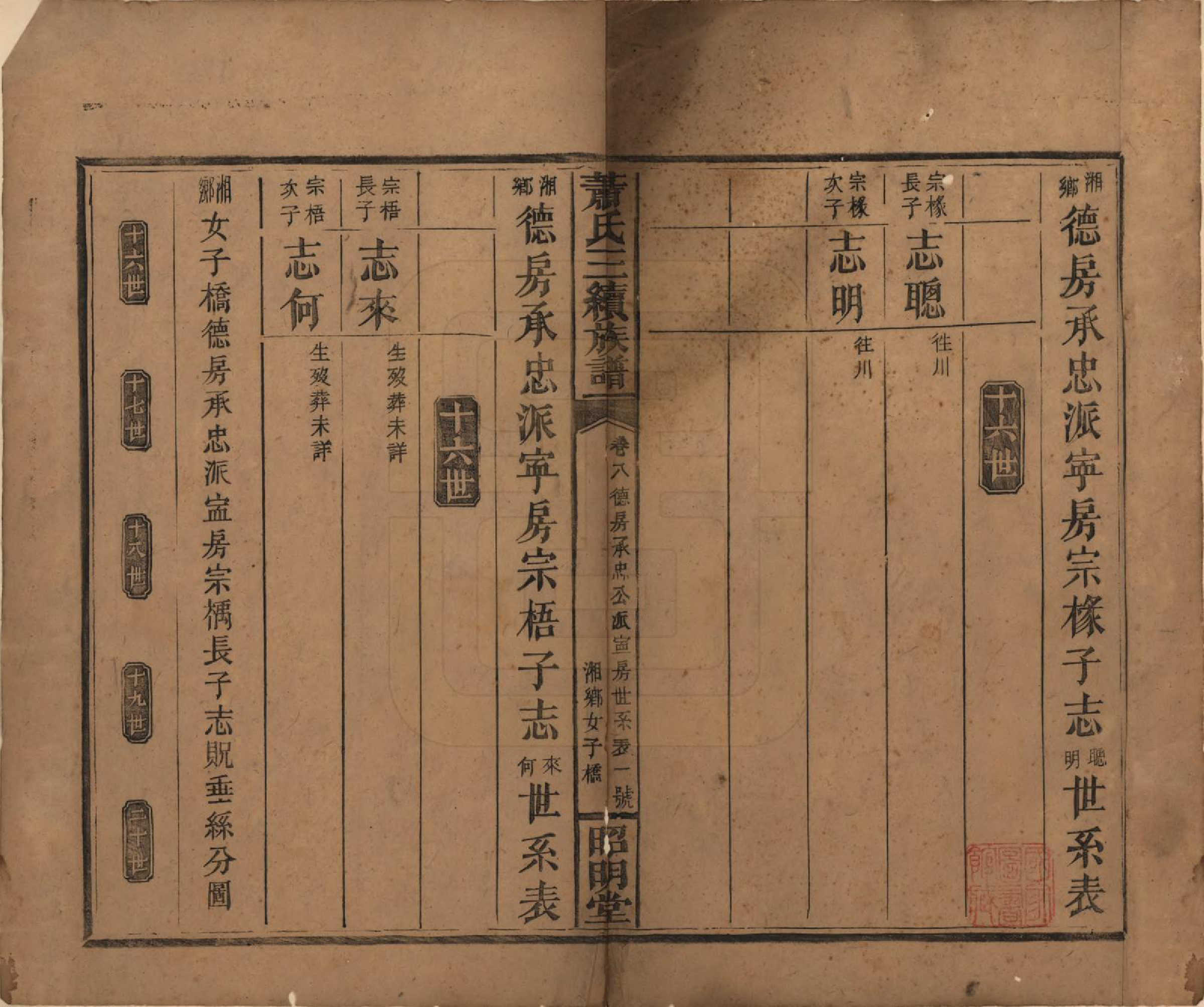 GTJP1761.萧.湖南湘乡、邵阳.萧氏三续族谱.清光绪29年[1903]_008.pdf_第1页