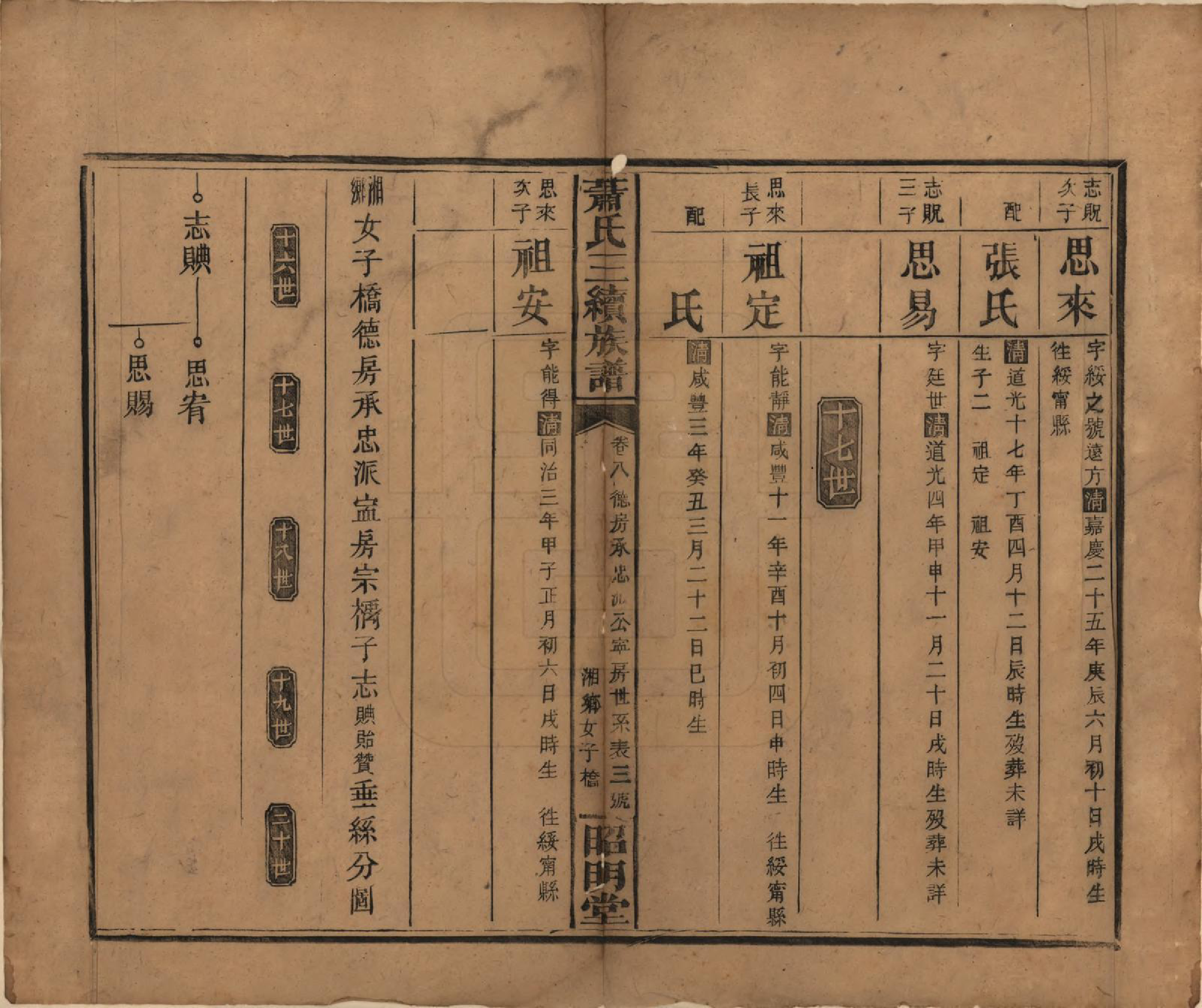 GTJP1761.萧.湖南湘乡、邵阳.萧氏三续族谱.清光绪29年[1903]_008.pdf_第3页