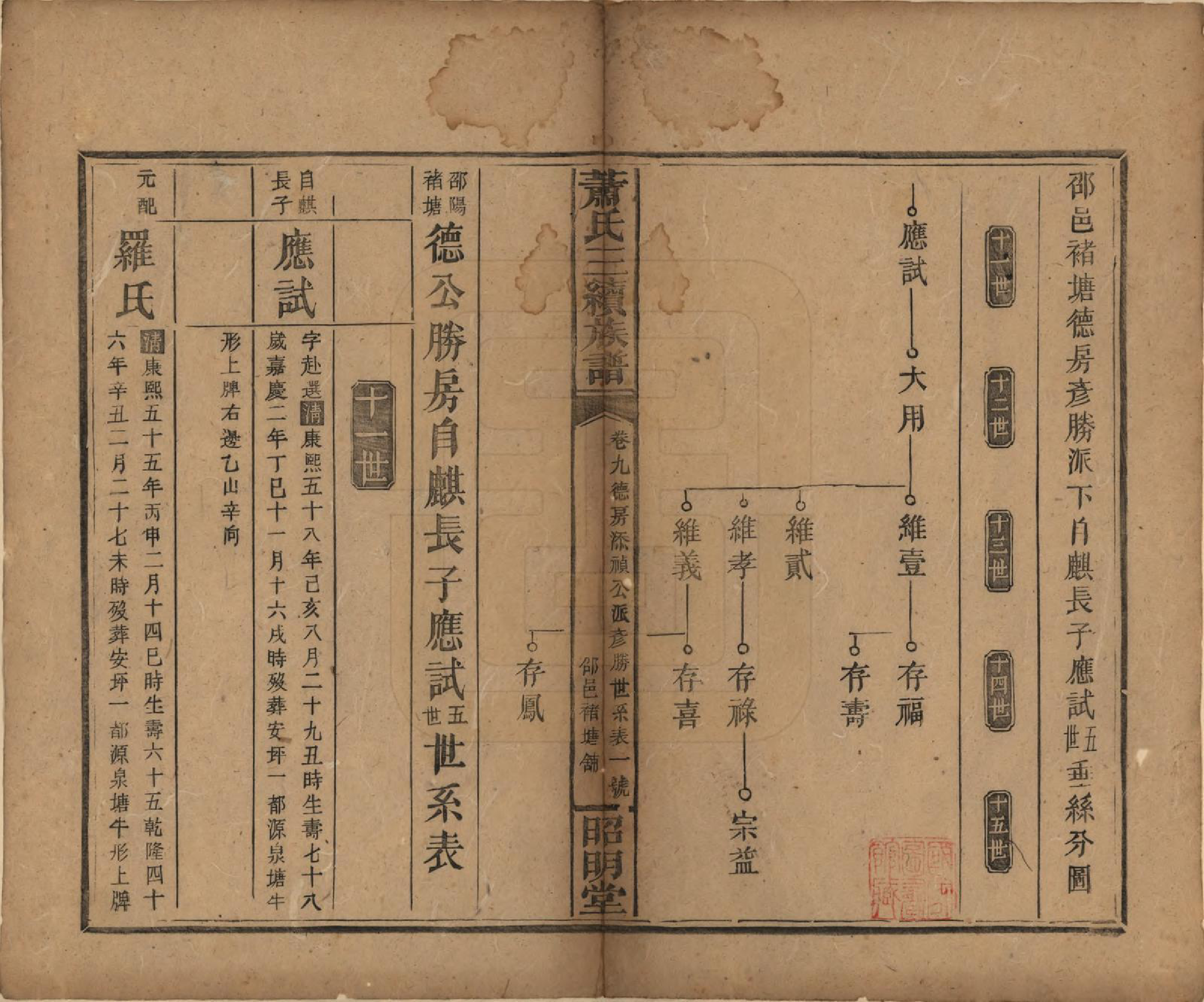 GTJP1761.萧.湖南湘乡、邵阳.萧氏三续族谱.清光绪29年[1903]_009.pdf_第1页