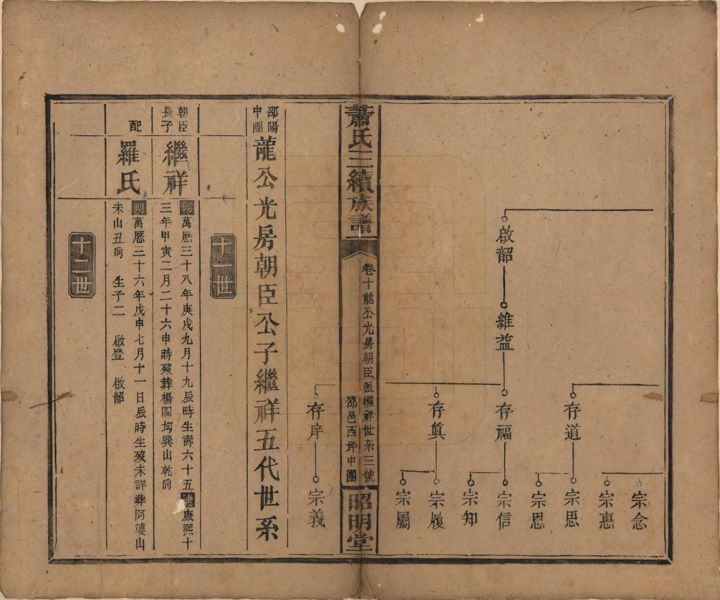 GTJP1761.萧.湖南湘乡、邵阳.萧氏三续族谱.清光绪29年[1903]_010.pdf_第3页