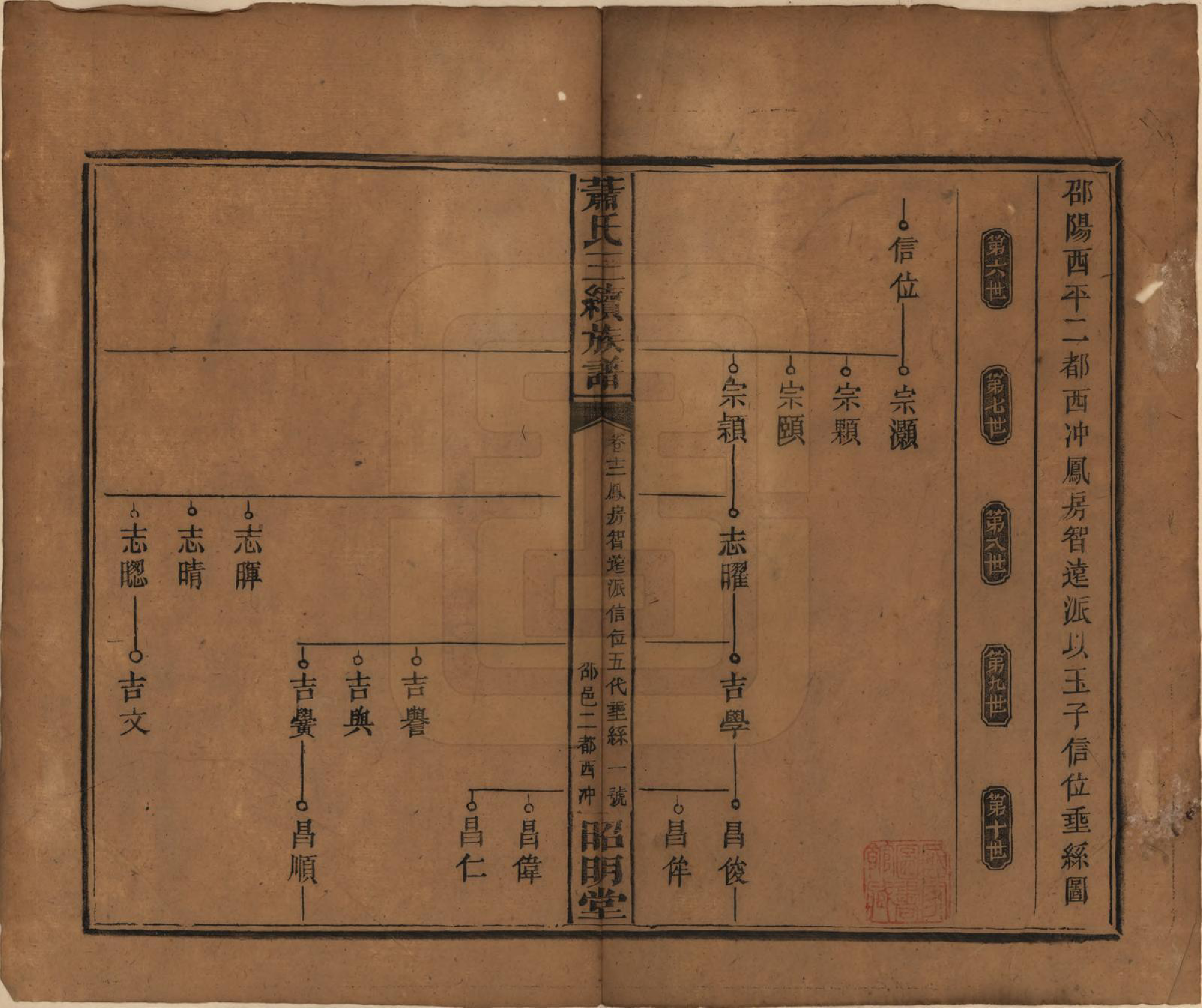 GTJP1761.萧.湖南湘乡、邵阳.萧氏三续族谱.清光绪29年[1903]_012.pdf_第1页