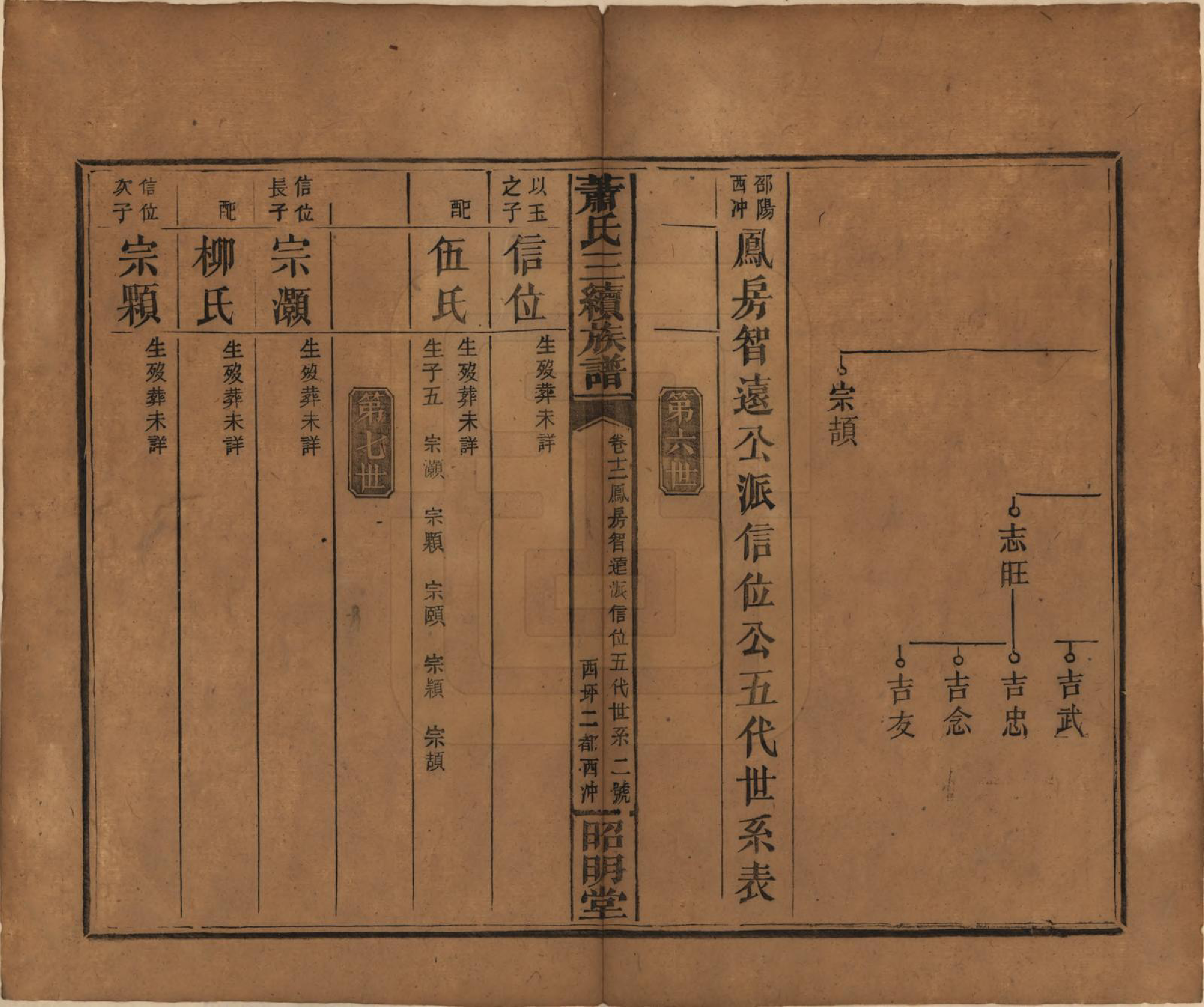 GTJP1761.萧.湖南湘乡、邵阳.萧氏三续族谱.清光绪29年[1903]_012.pdf_第2页