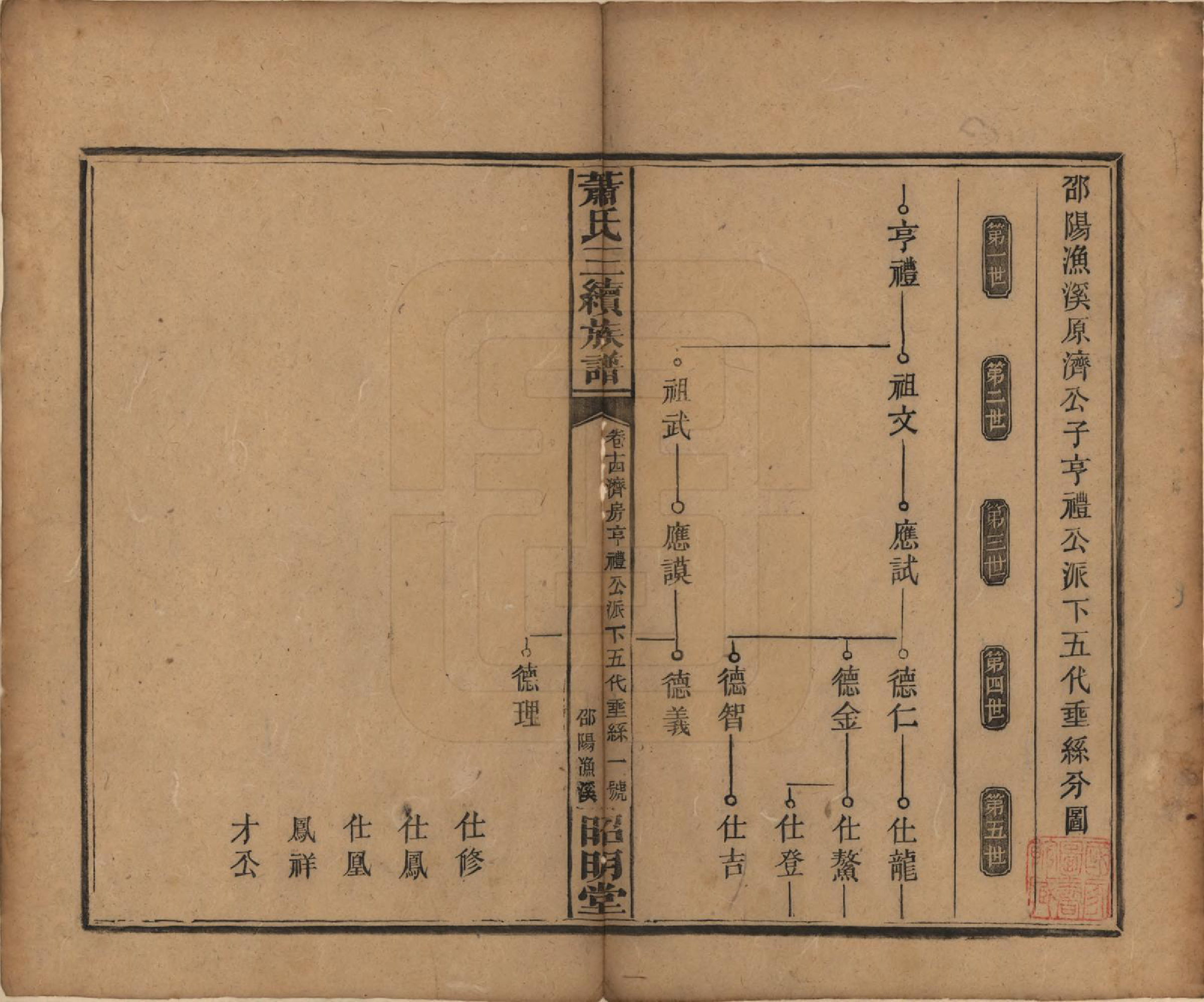 GTJP1761.萧.湖南湘乡、邵阳.萧氏三续族谱.清光绪29年[1903]_014.pdf_第1页